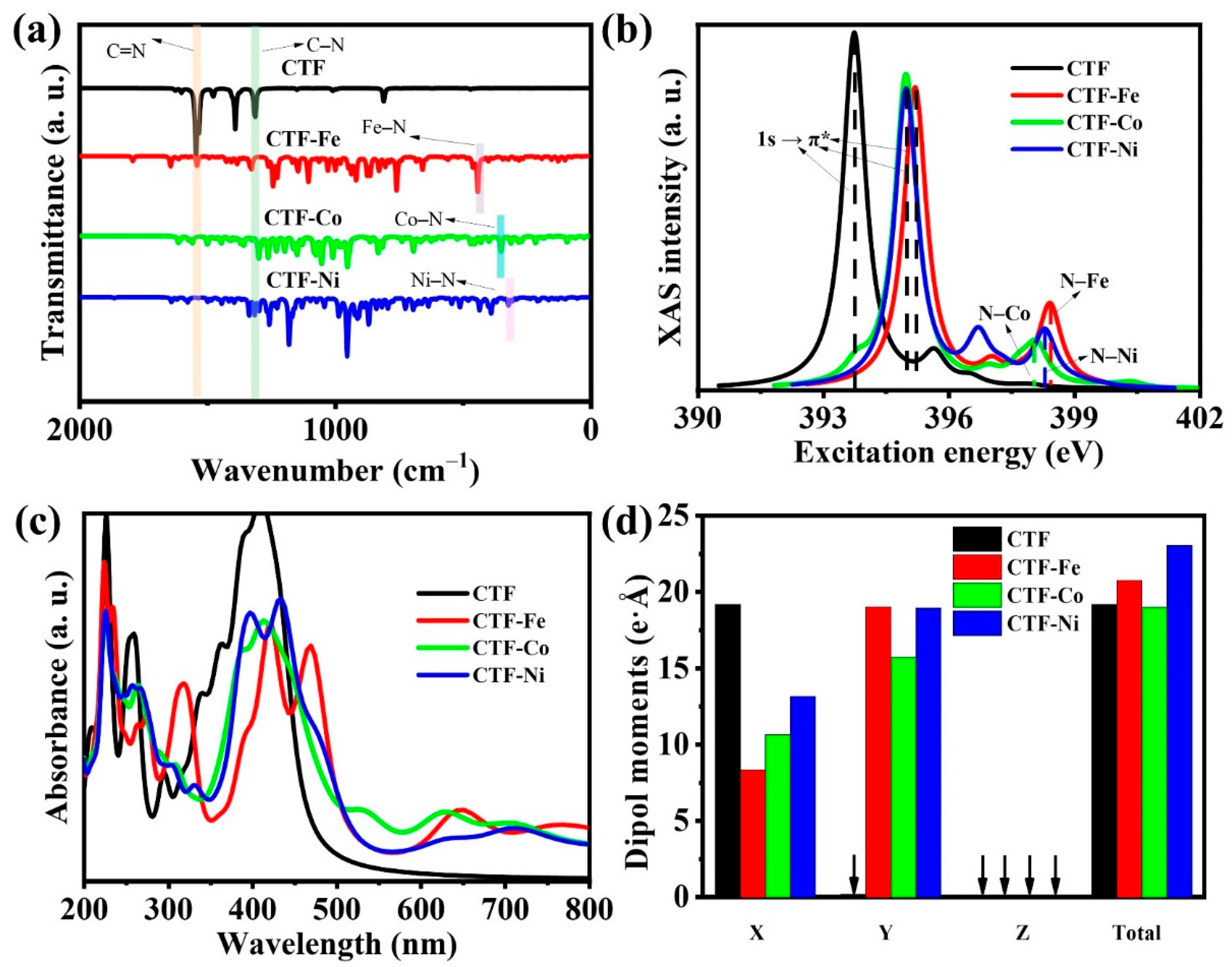 Molecules 29 01840 g002