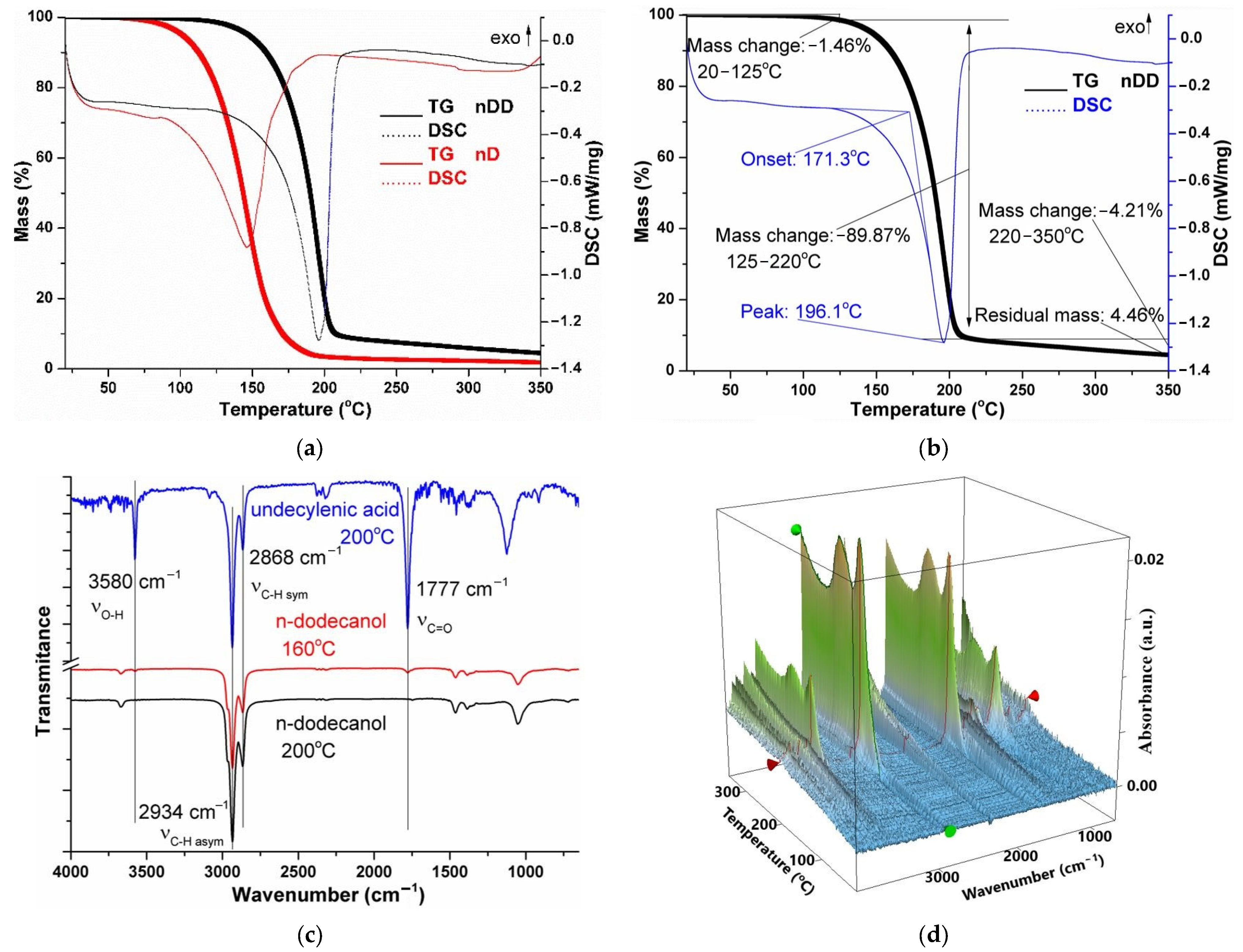 Molecules 29 01842 g006