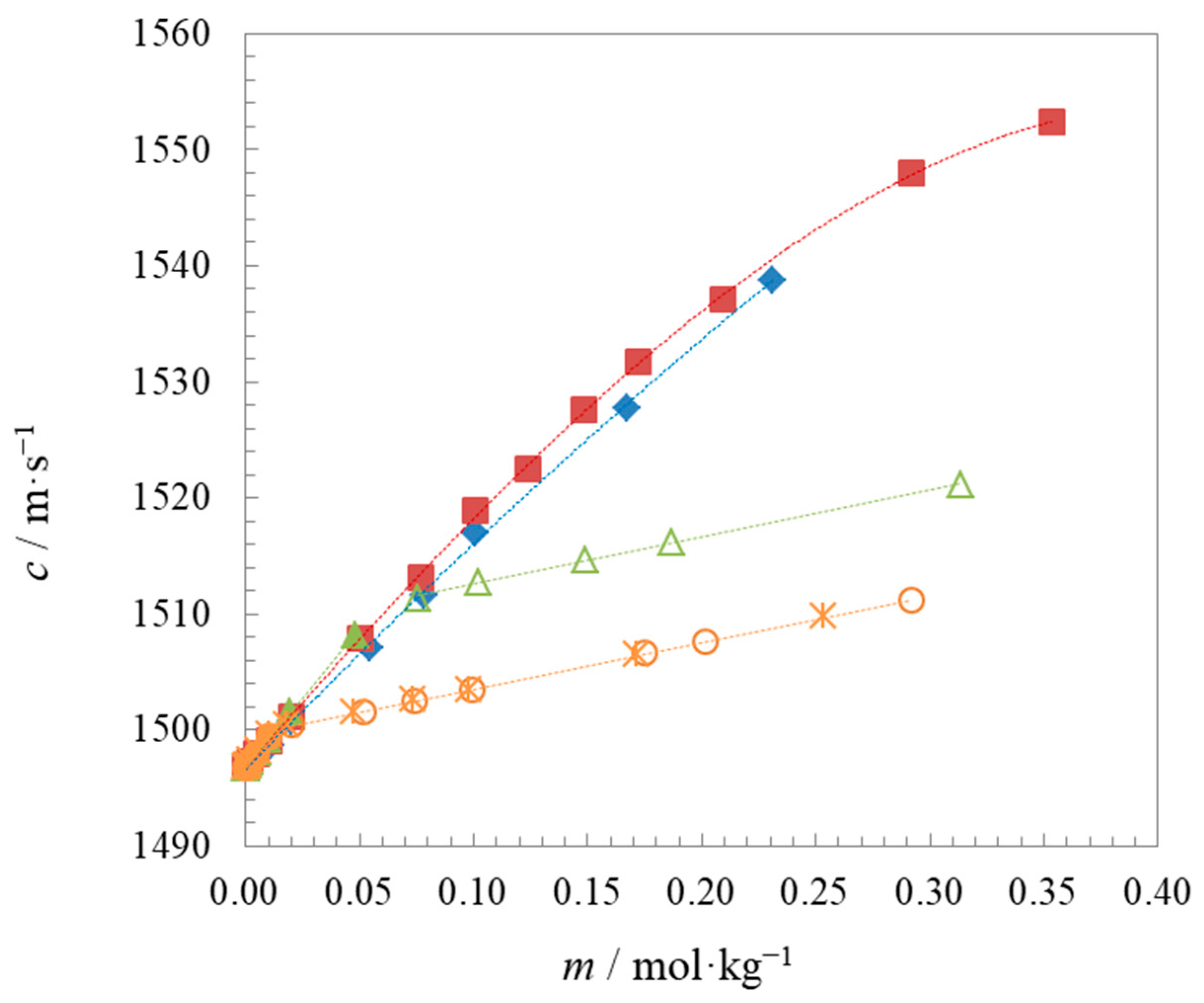 Molecules 29 01844 g002