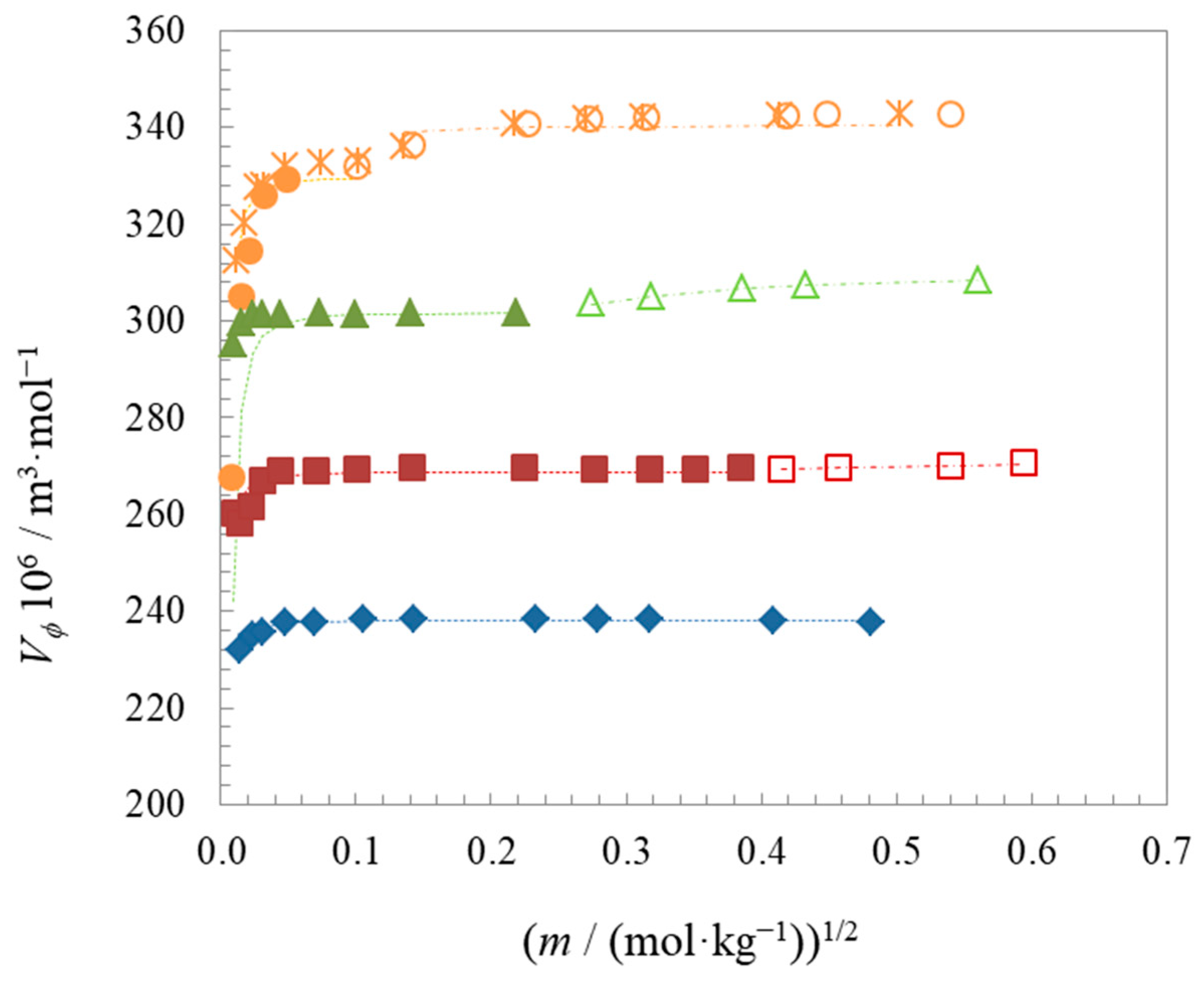 Molecules 29 01844 g004