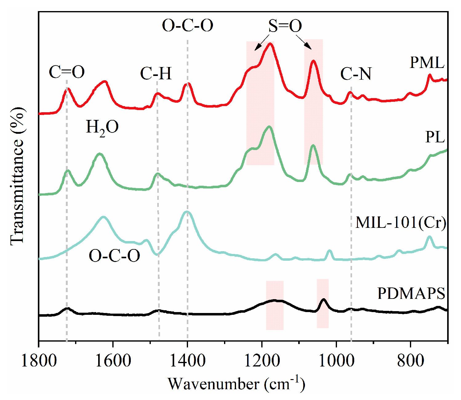 Molecules 29 01851 g005
