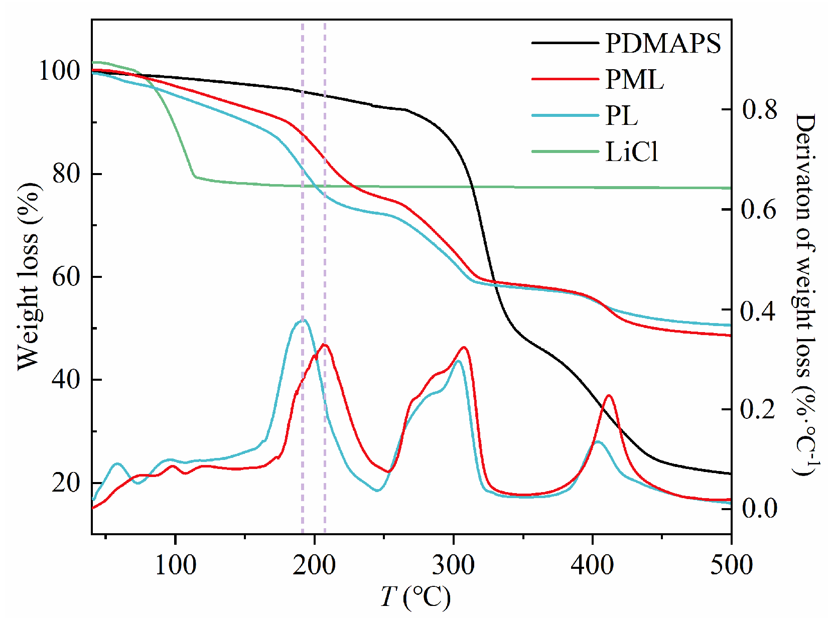 Molecules 29 01851 g006
