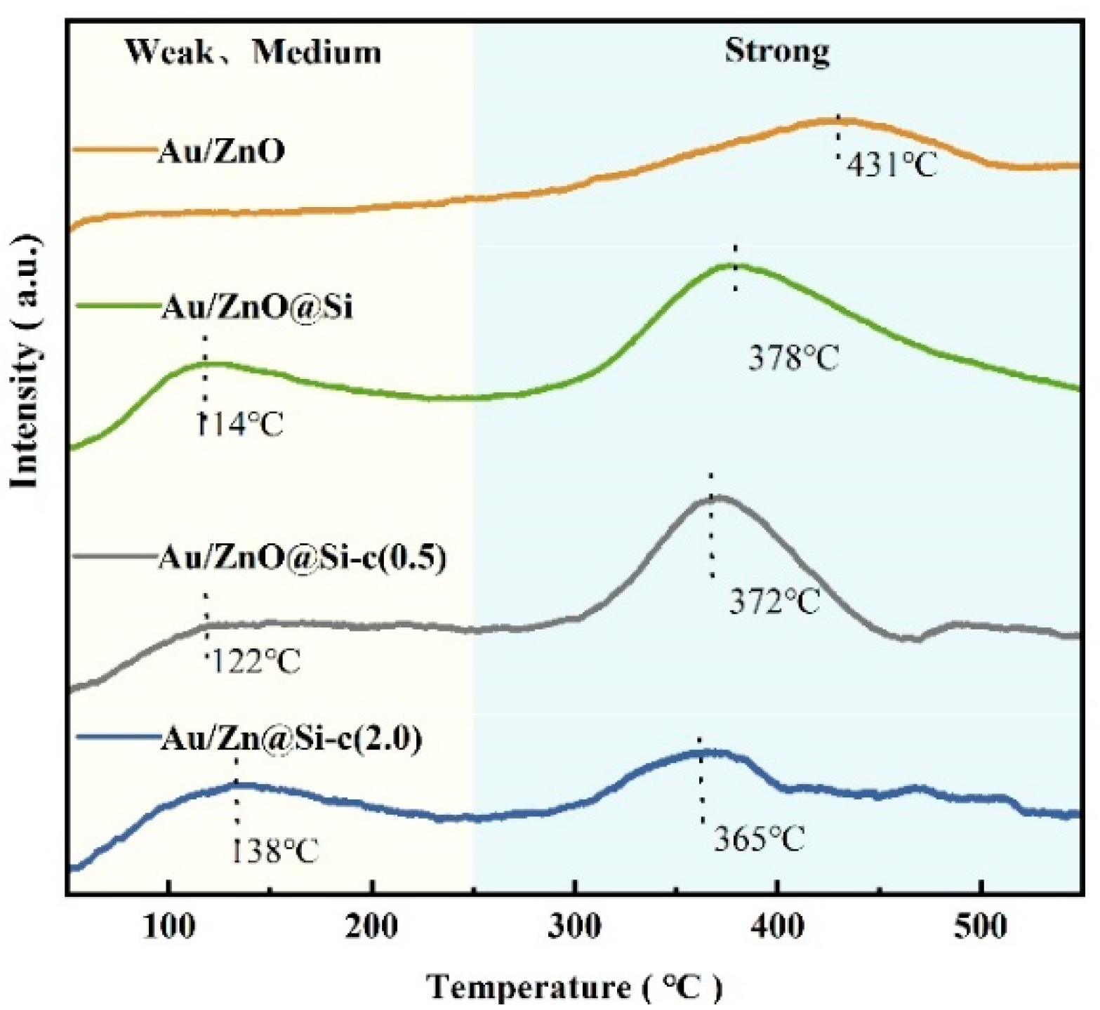 Molecules 29 01854 g004