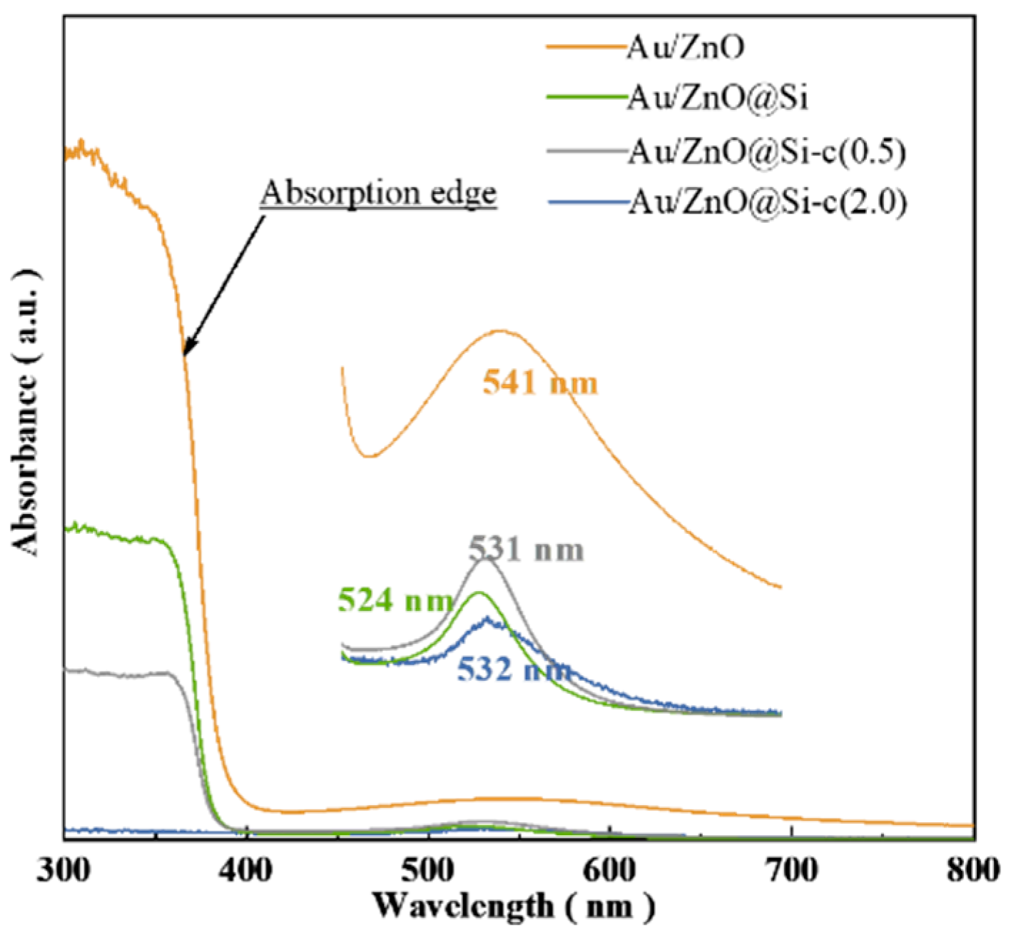 Molecules 29 01854 g005