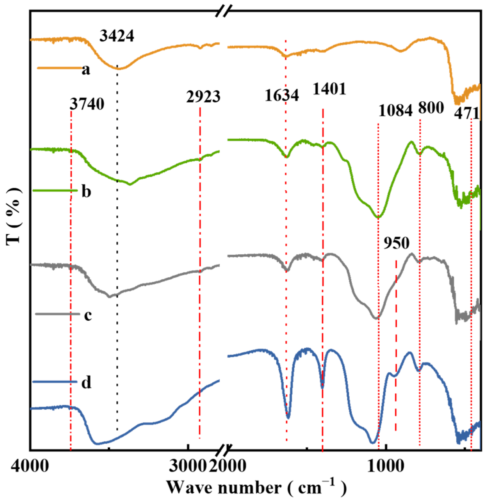 Molecules 29 01854 g007