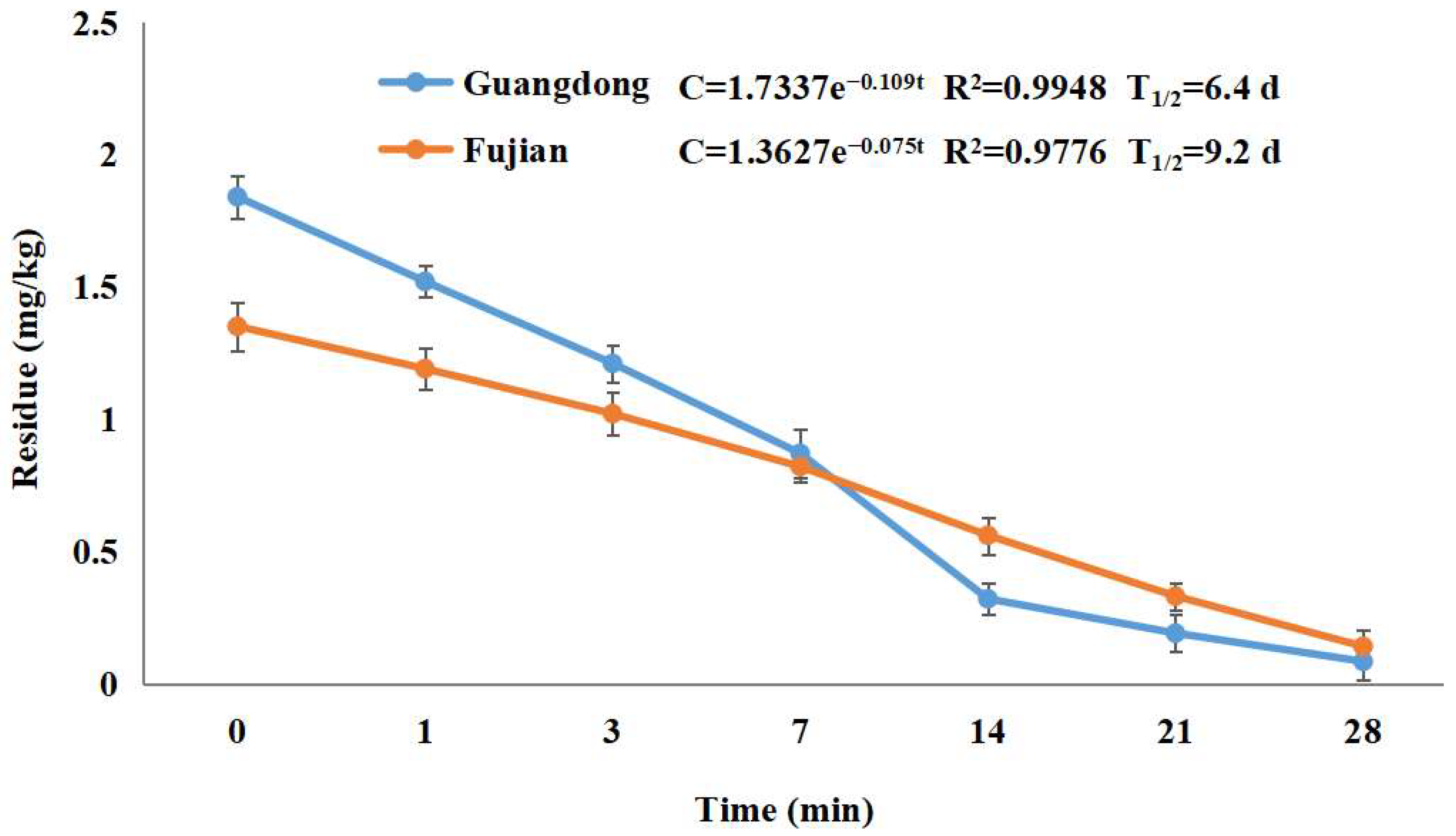 Molecules 29 01860 g003