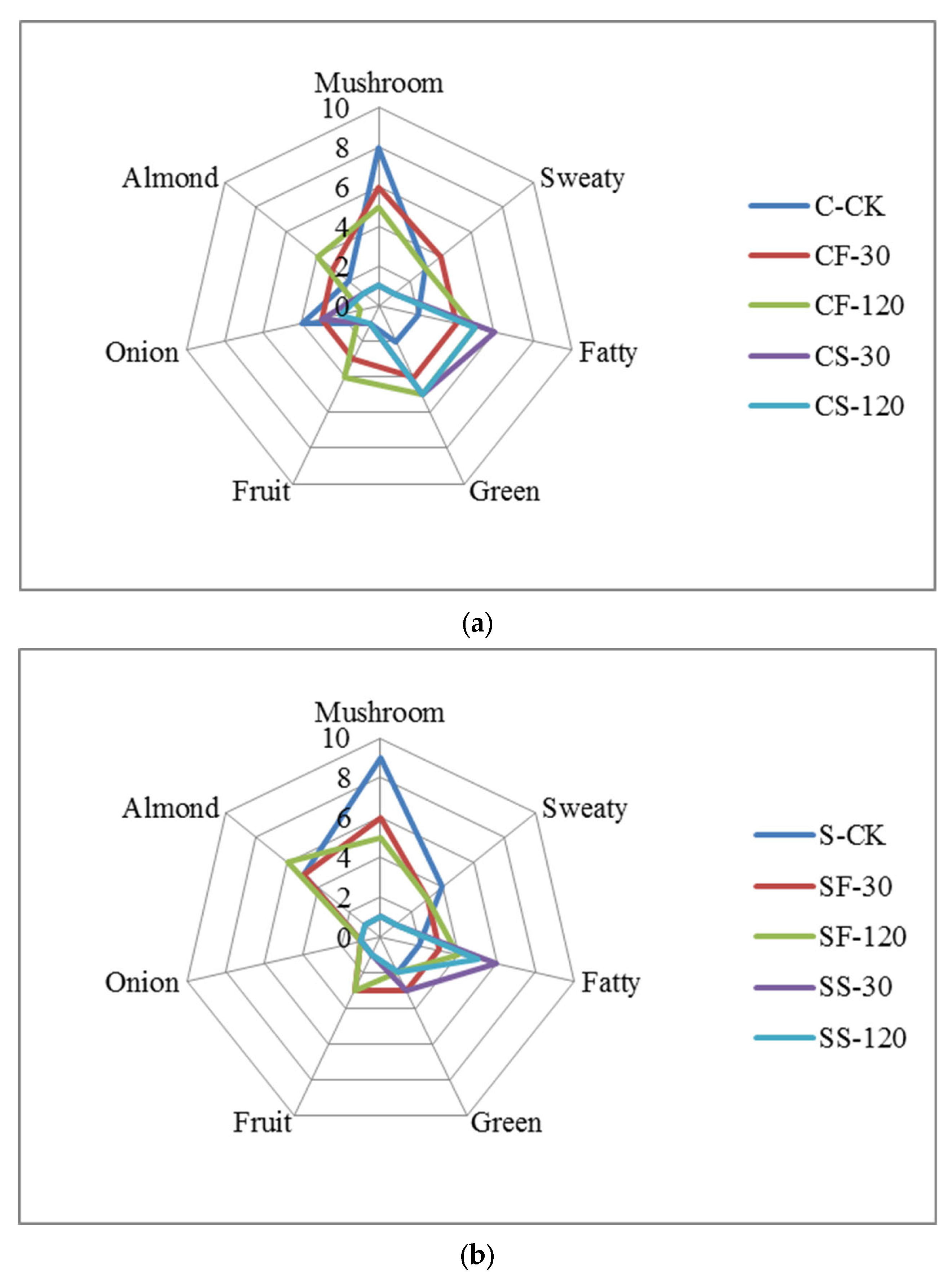 Molecules 29 01872 g006 Molecules 29 01872 g006