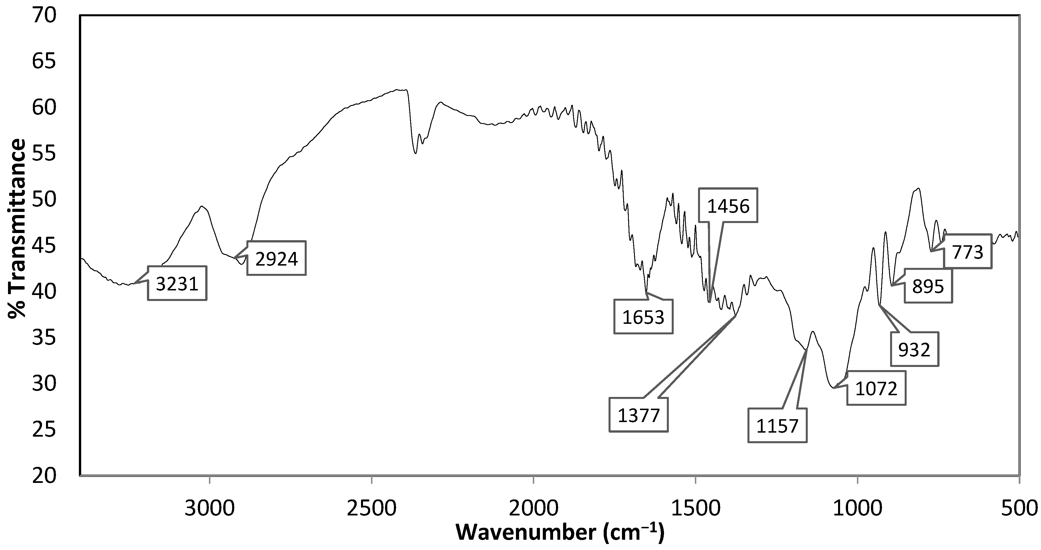 Molecules 29 01884 g006