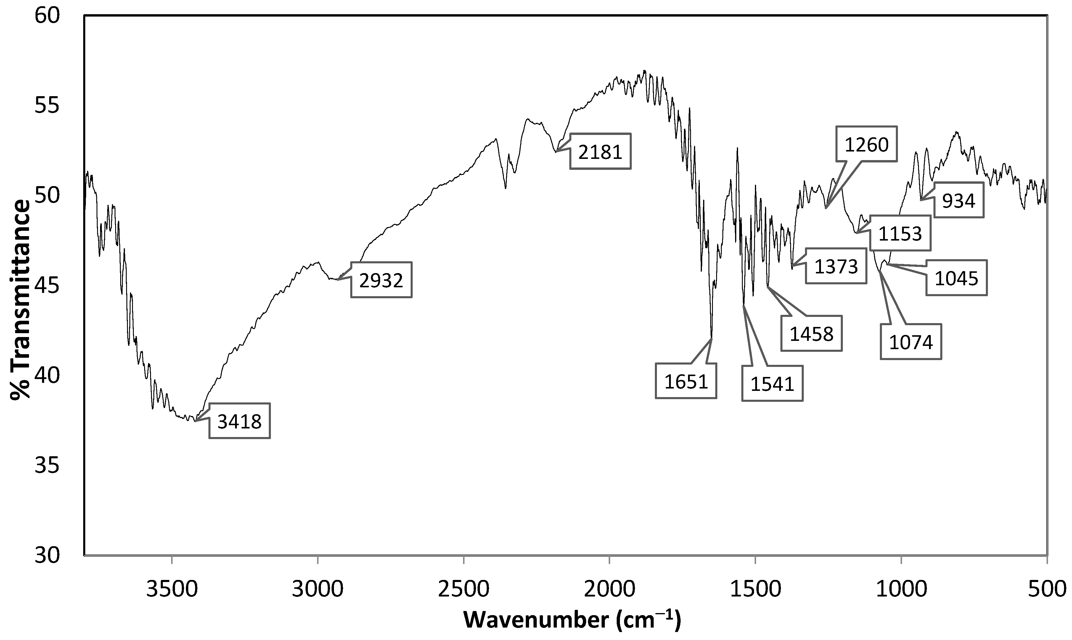 Molecules 29 01884 g007