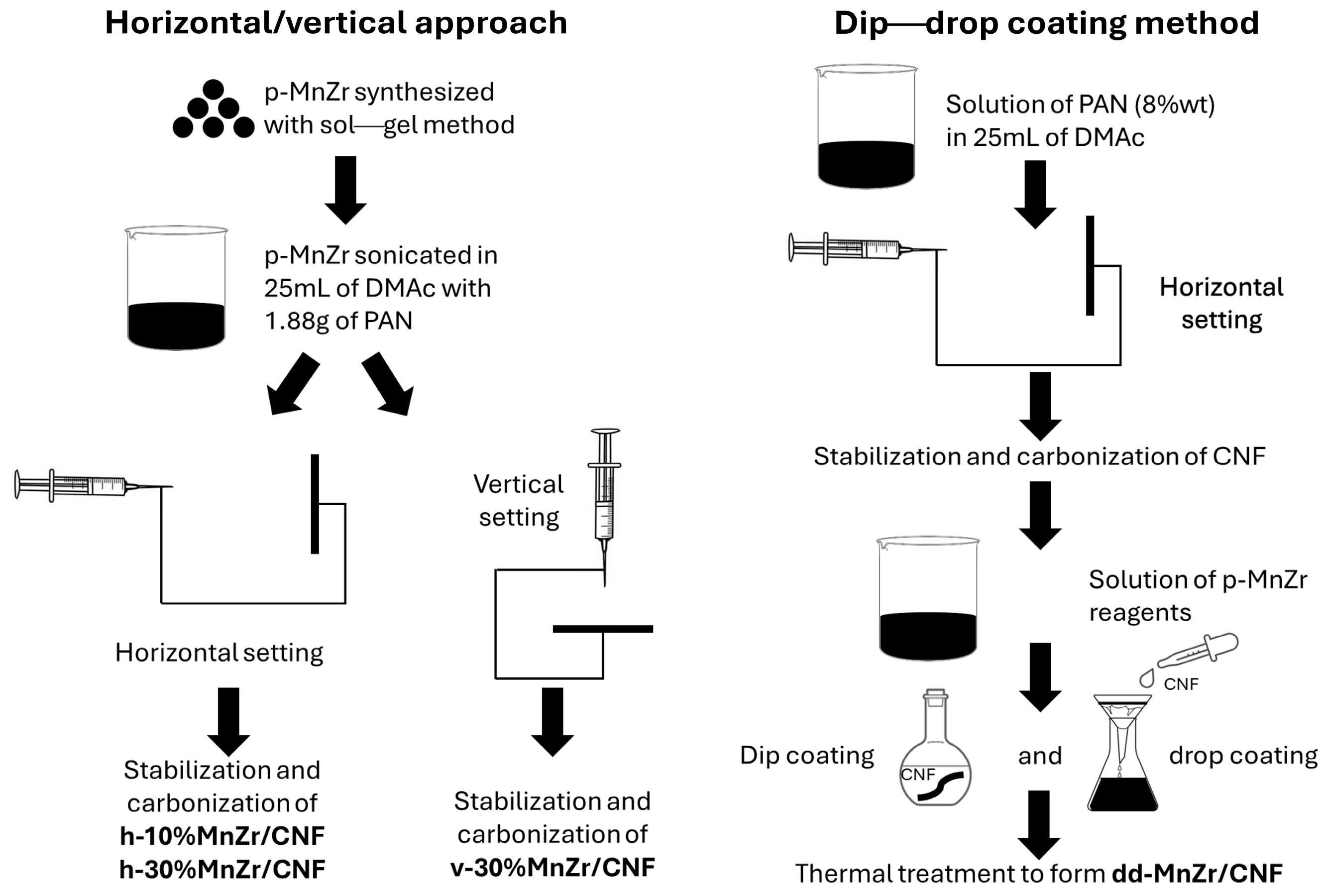 Molecules 29 01885 g001
