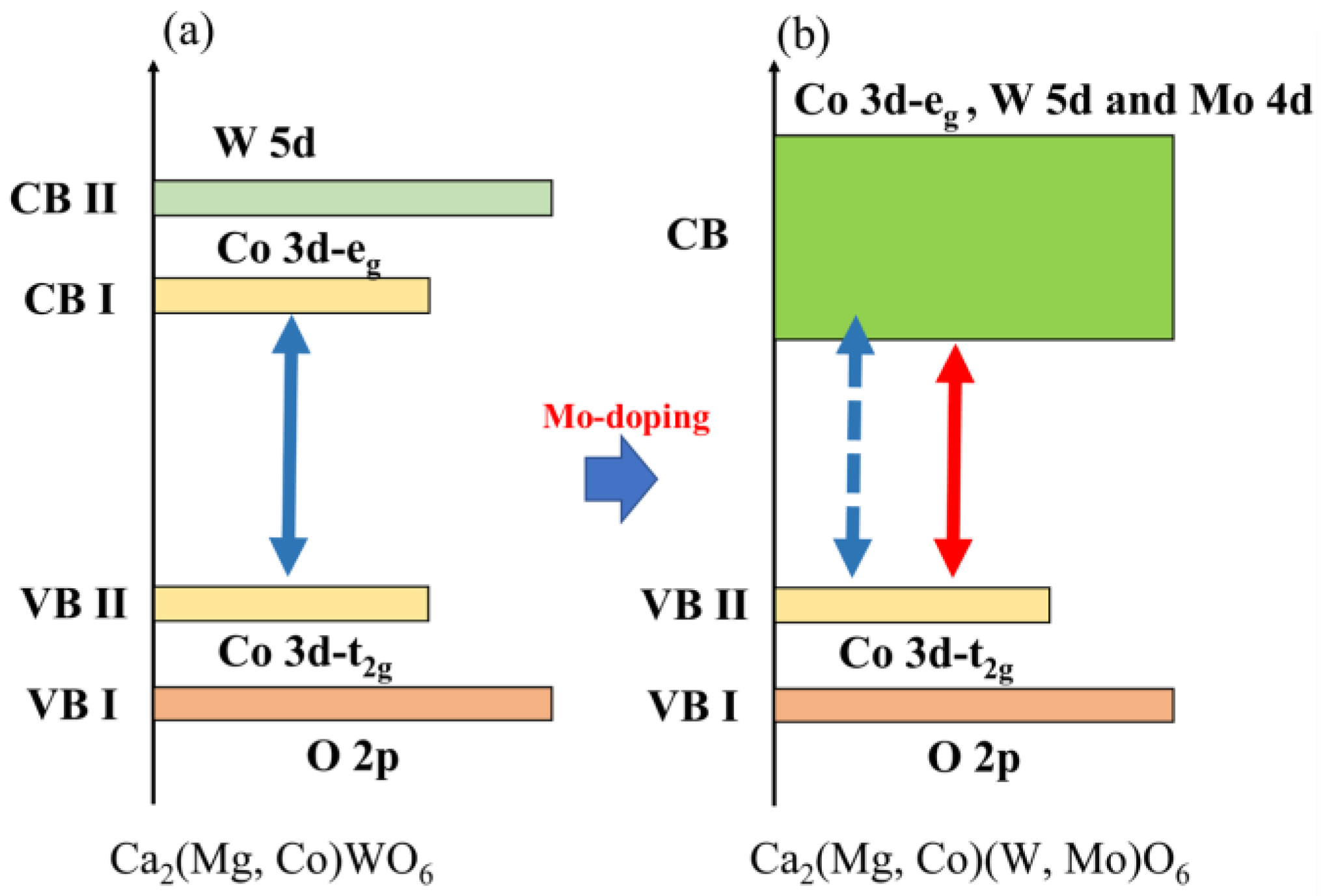 Molecules 29 01886 g010