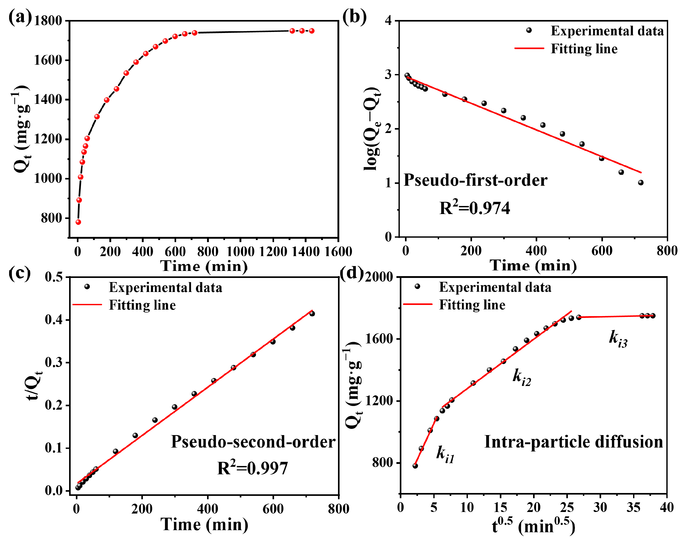 Molecules 29 01887 g004
