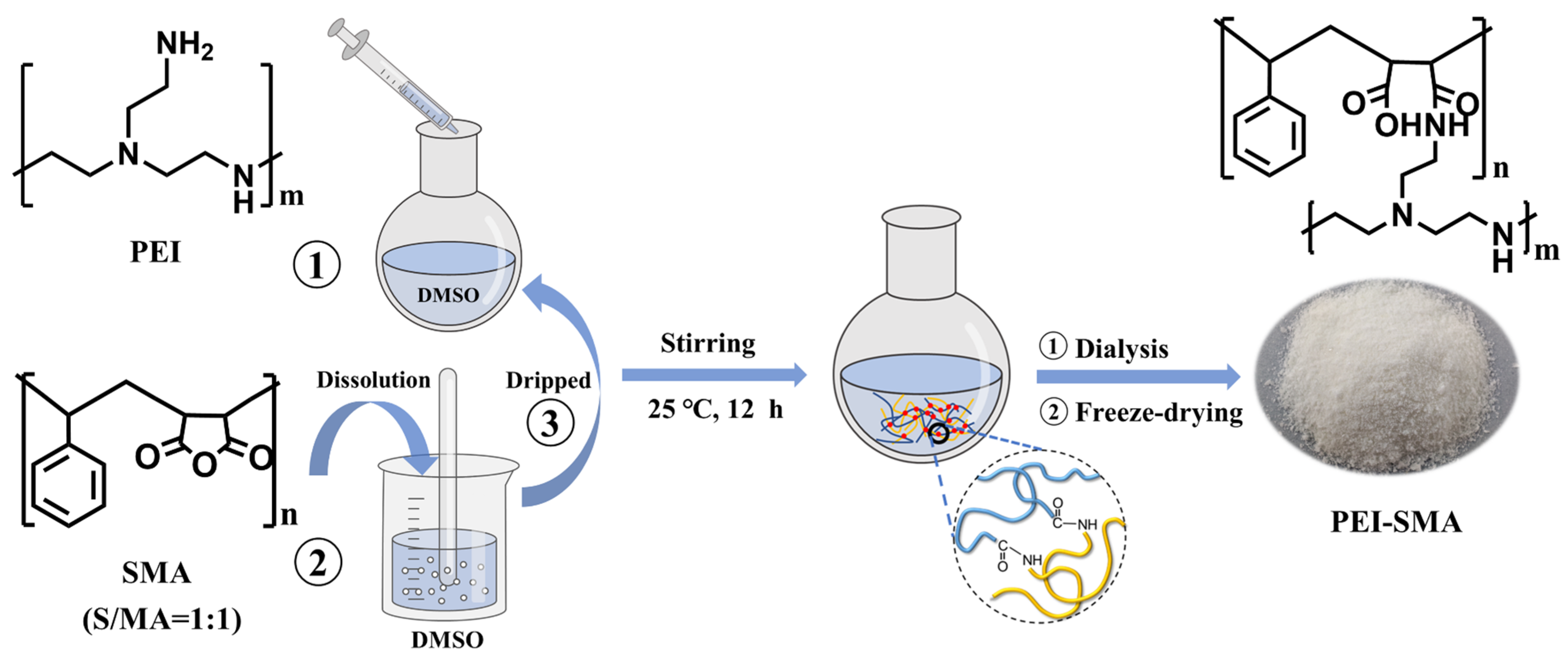 Molecules 29 01887 g011
