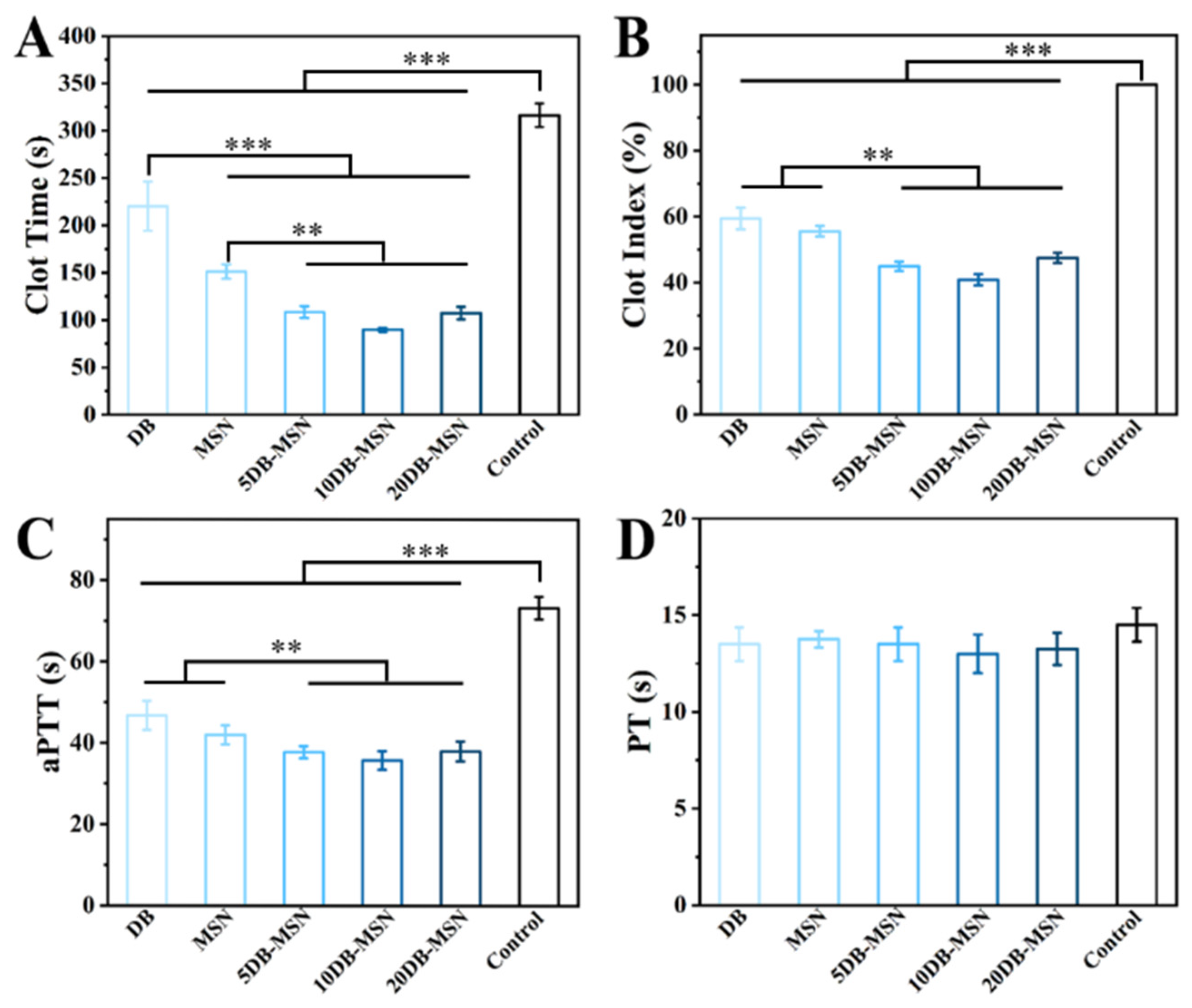 Molecules 29 01888 g004