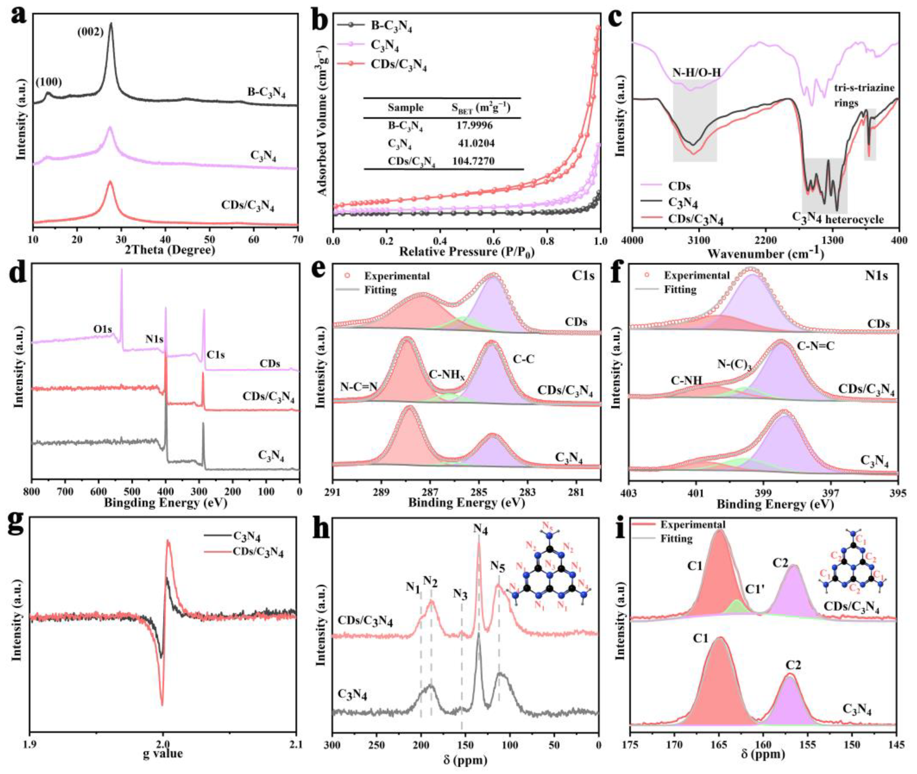 Molecules 29 01890 g002