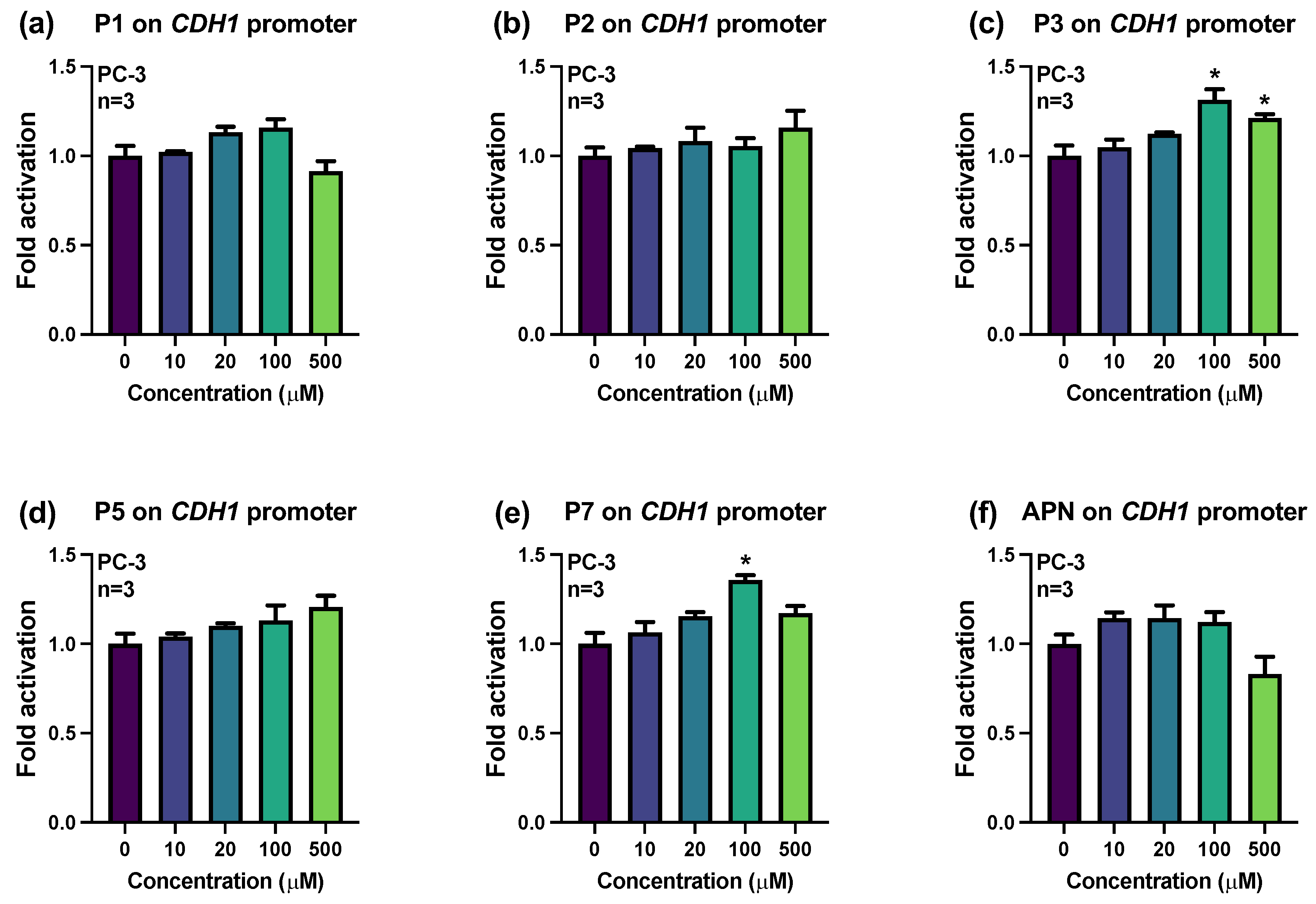 Molecules 29 01891 g005