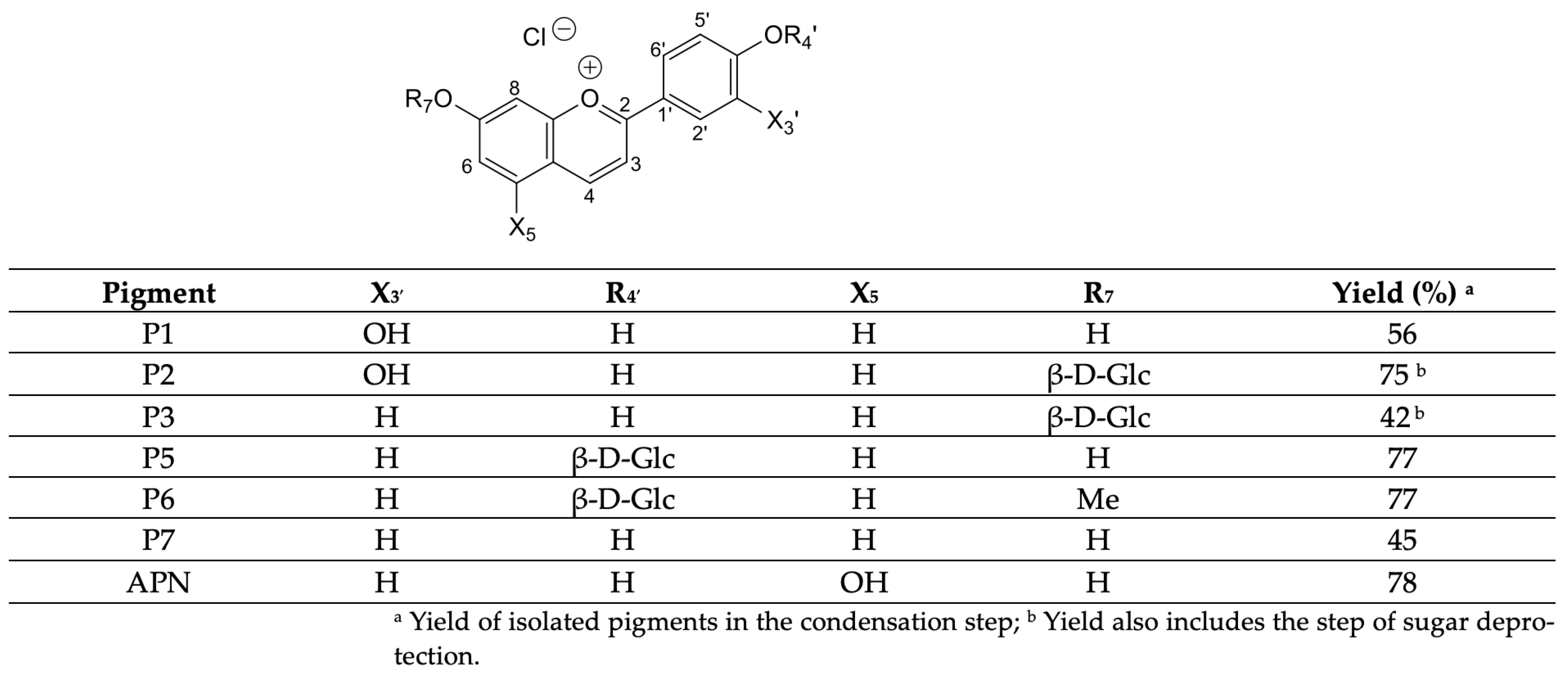 Molecules 29 01891 sch001