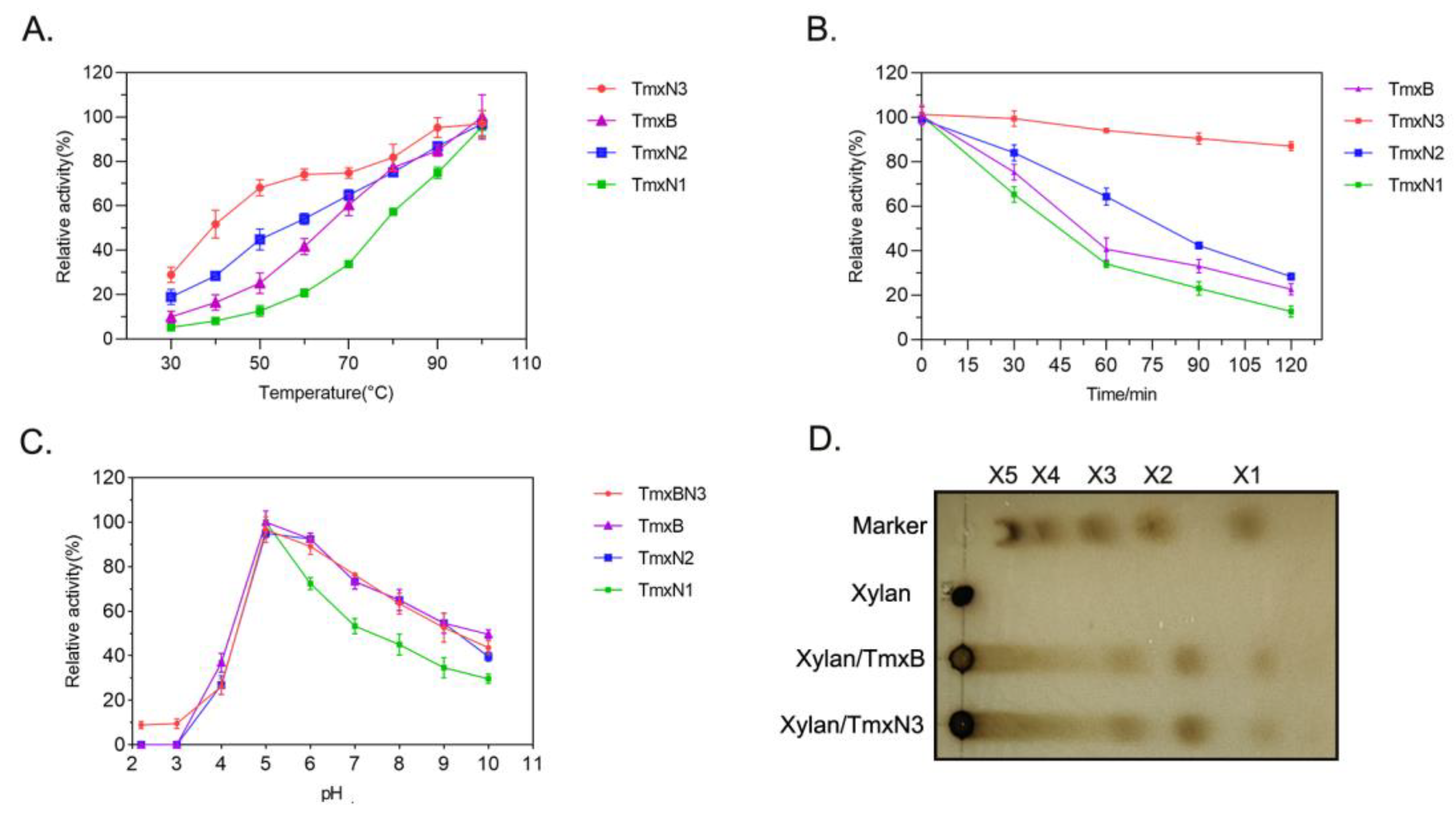 Molecules 29 01895 g003