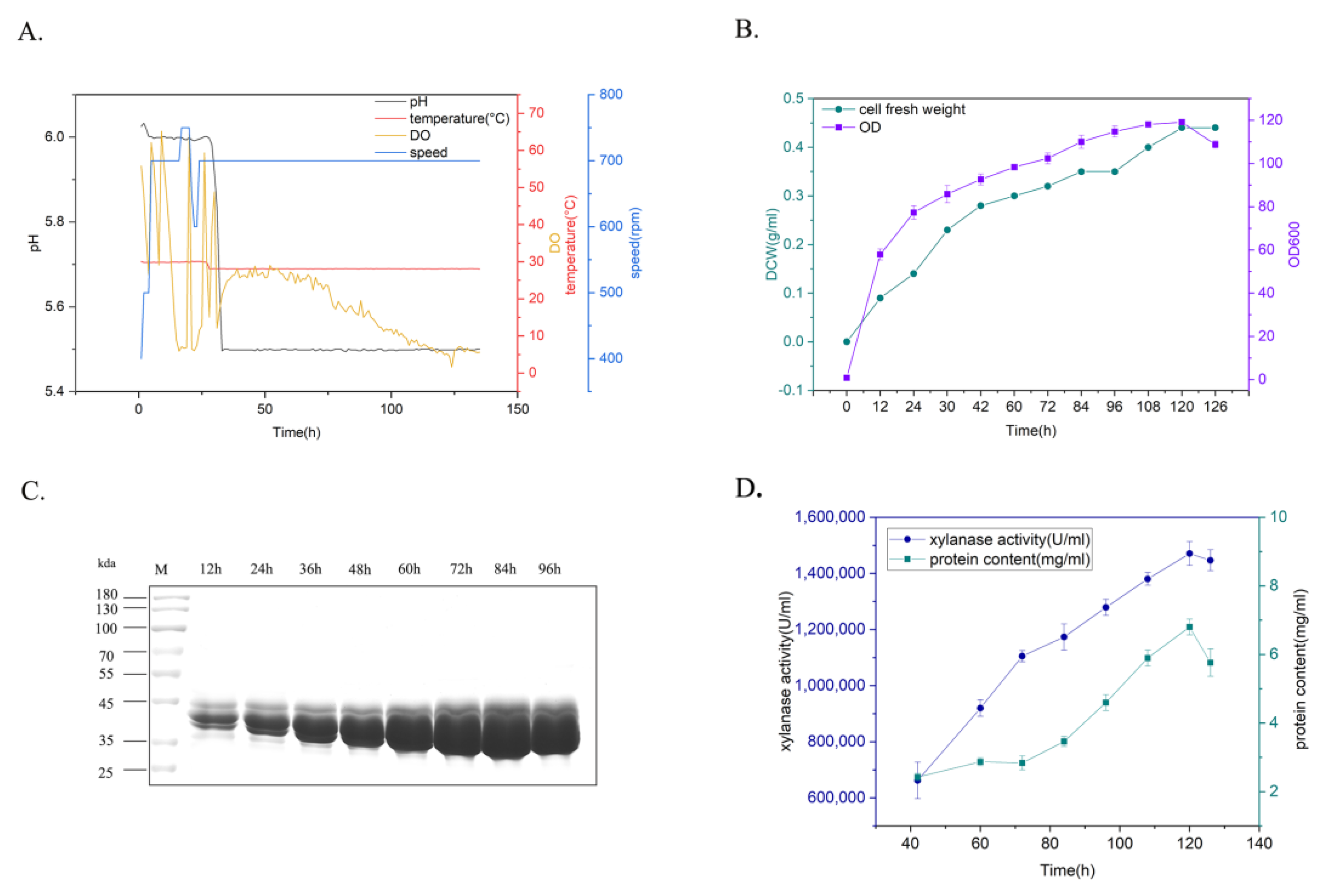 Molecules 29 01895 g005
