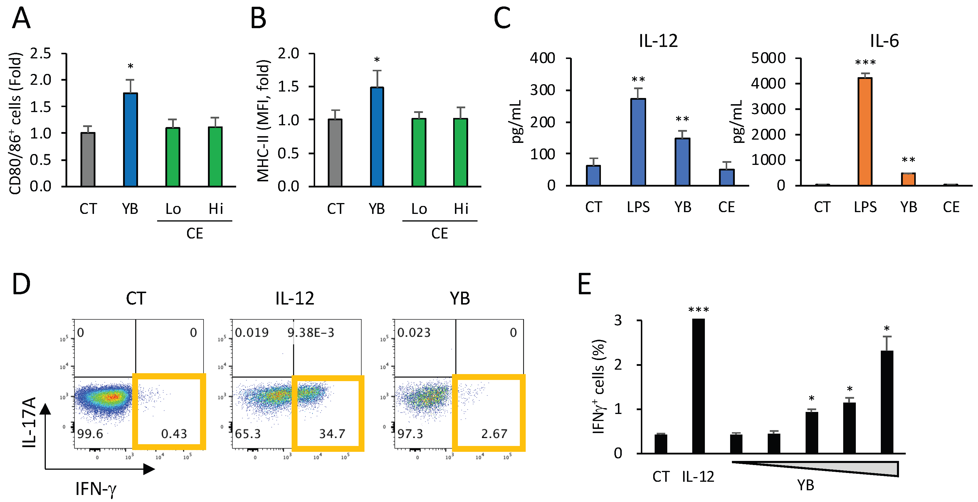 Molecules 29 01897 g002