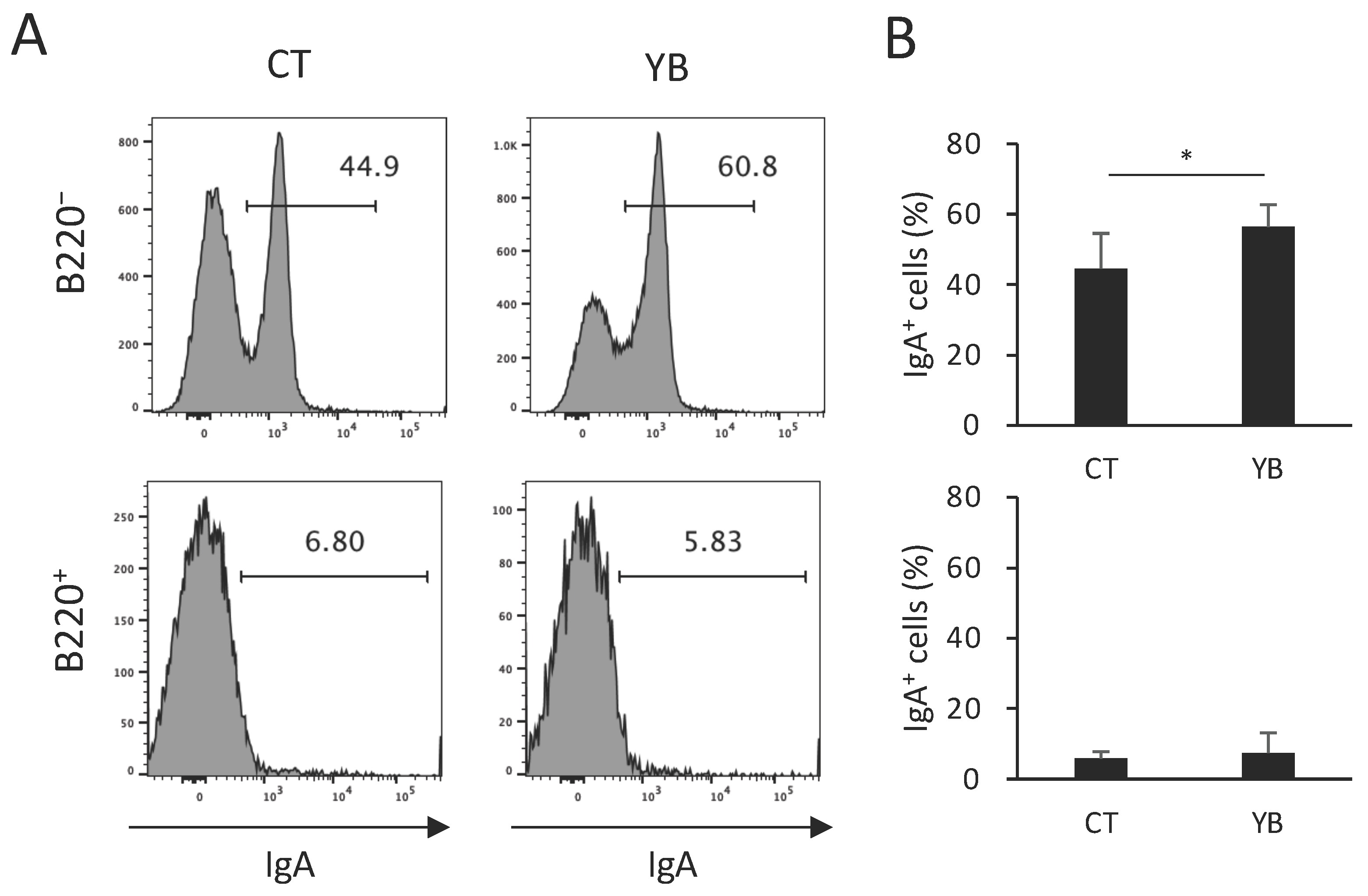 Molecules 29 01897 g007
