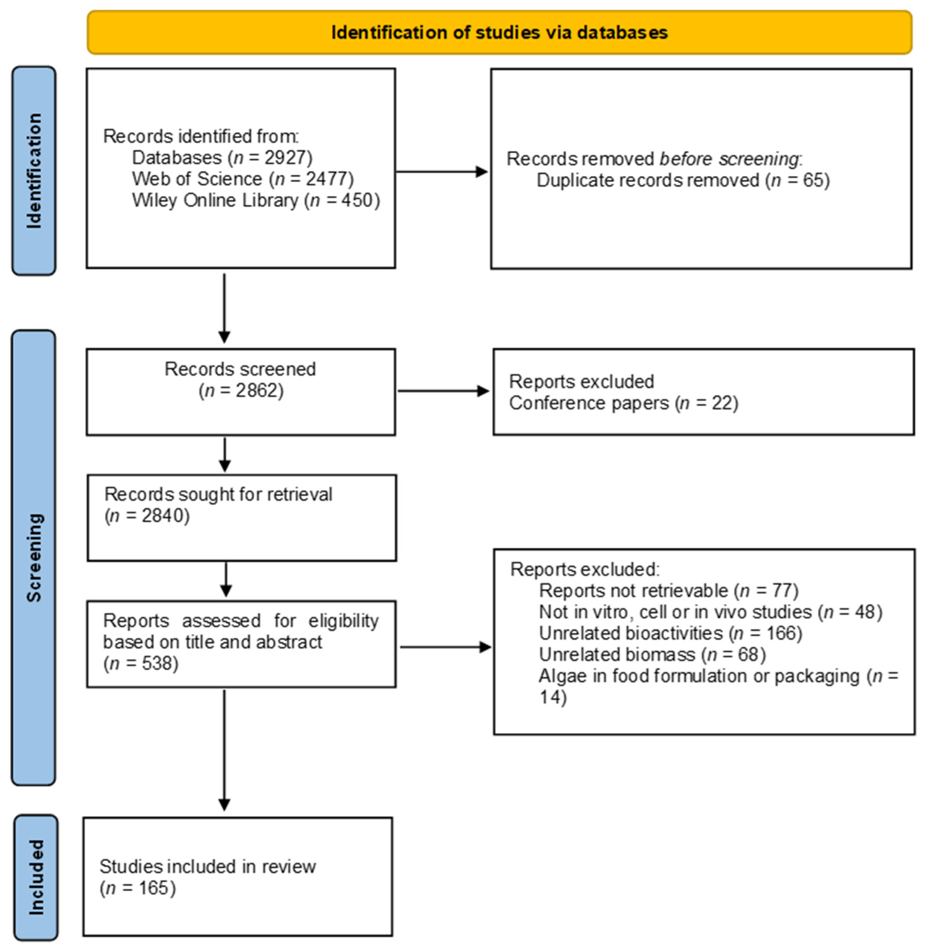 Molecules 29 01900 g001