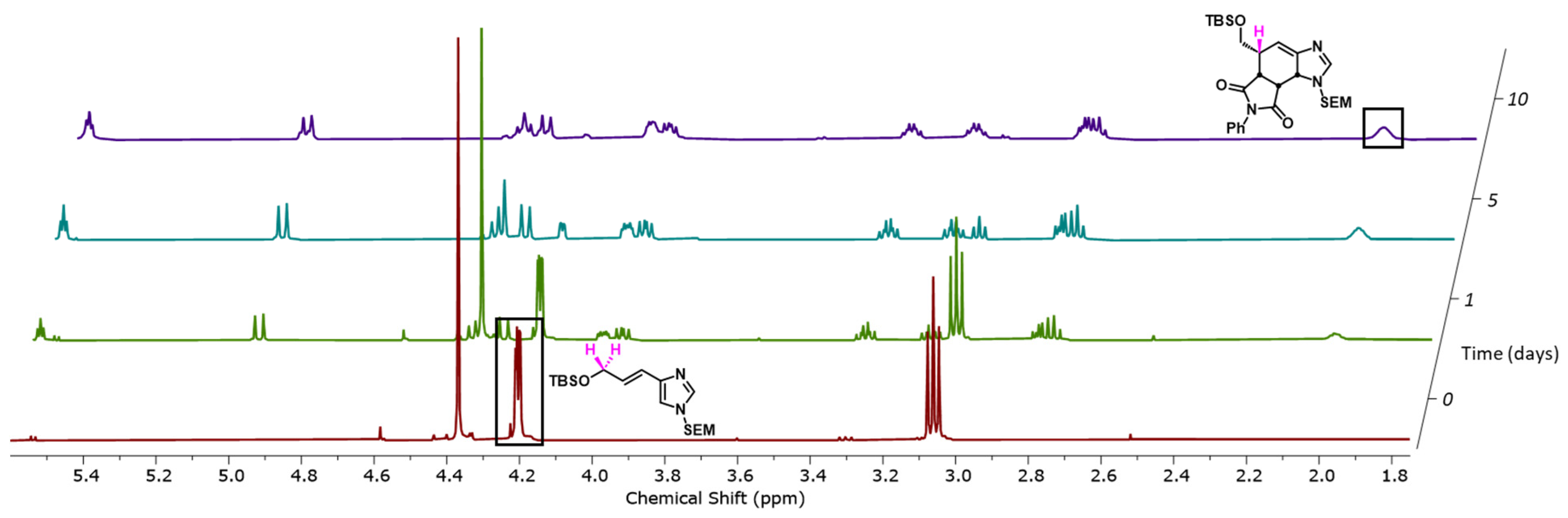 Molecules 29 01902 g003