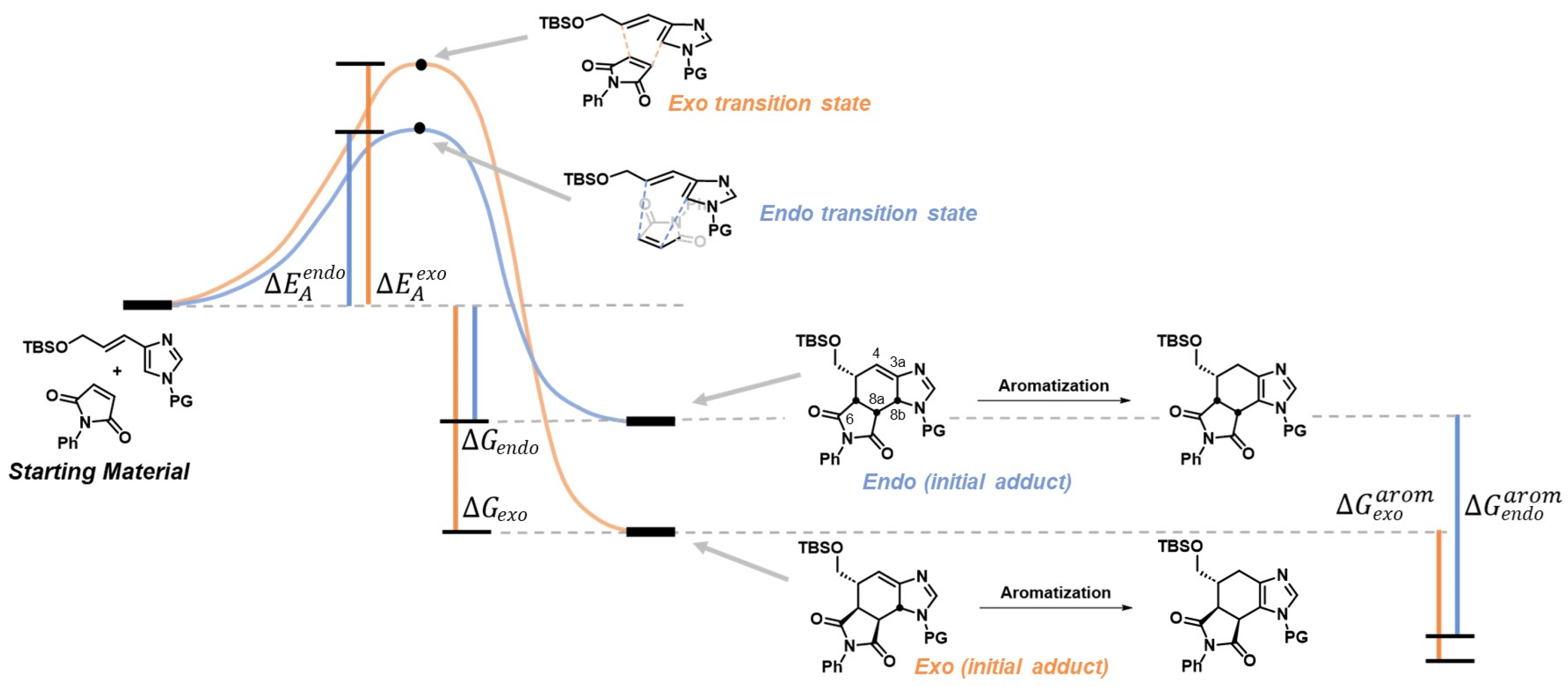 Molecules 29 01902 g005