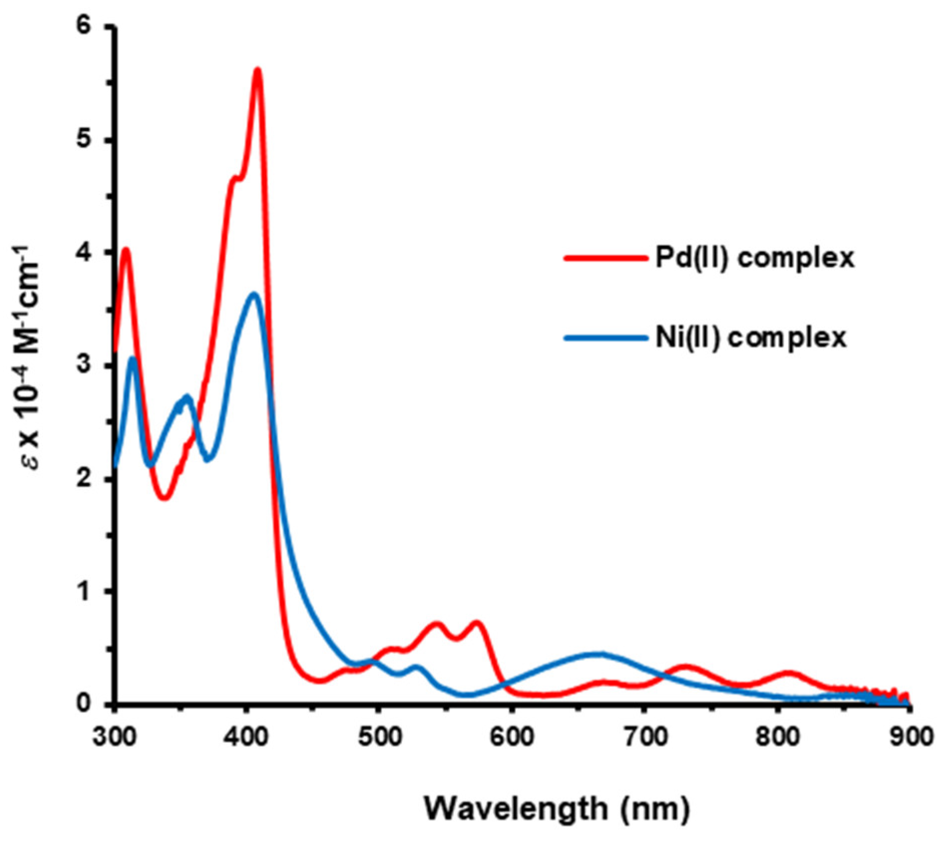 Molecules 29 01903 g005
