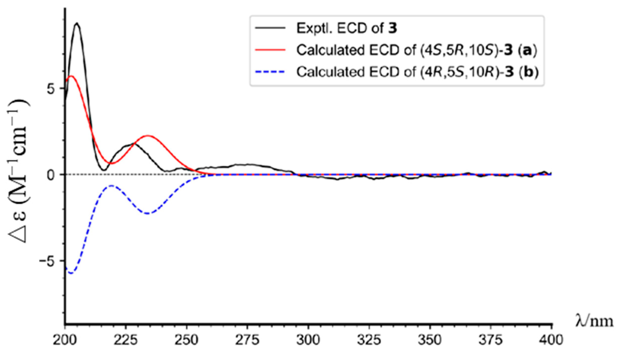 Molecules 29 01905 g006