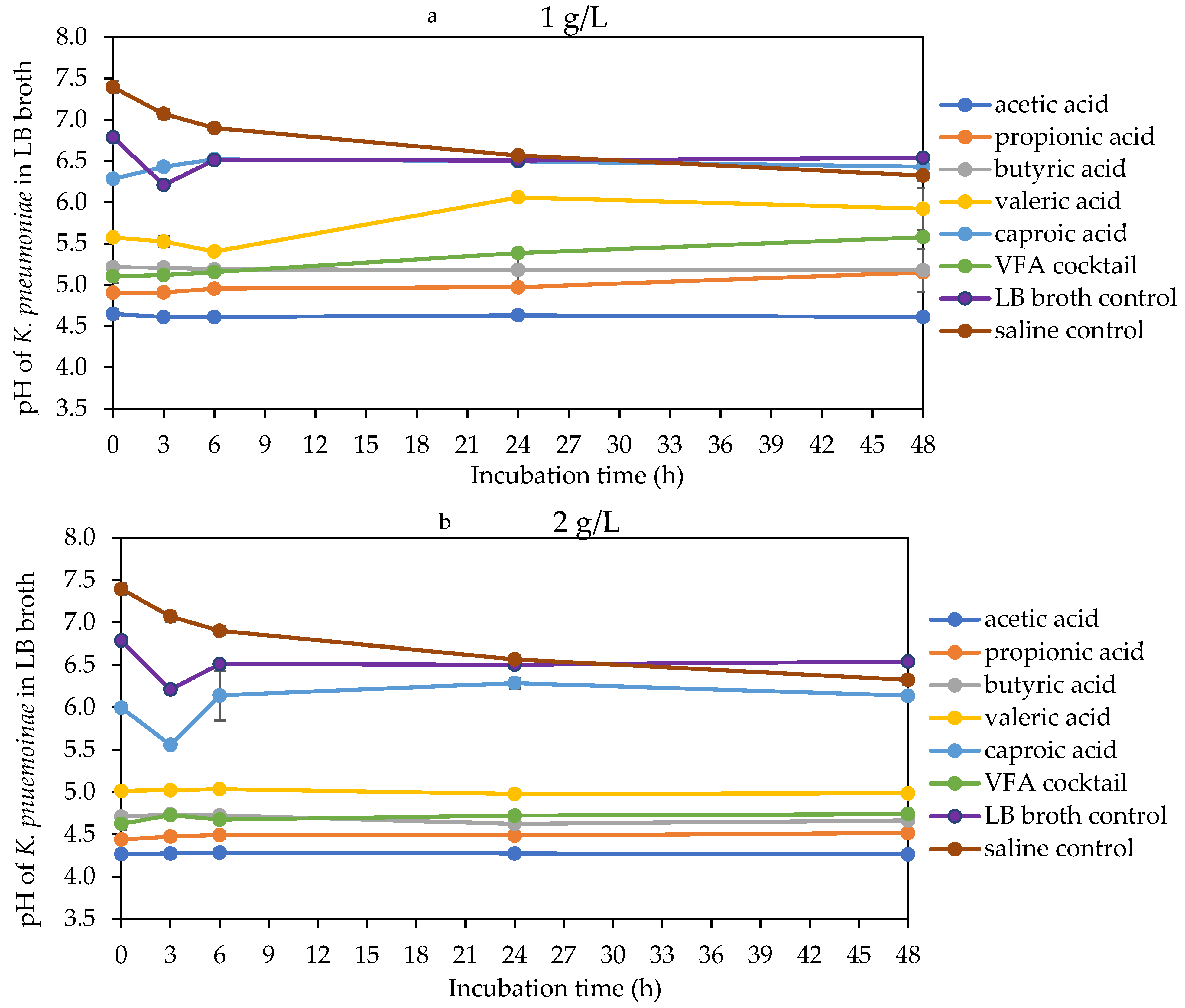 Molecules 29 01908 g007a Molecules 29 01908 g007a