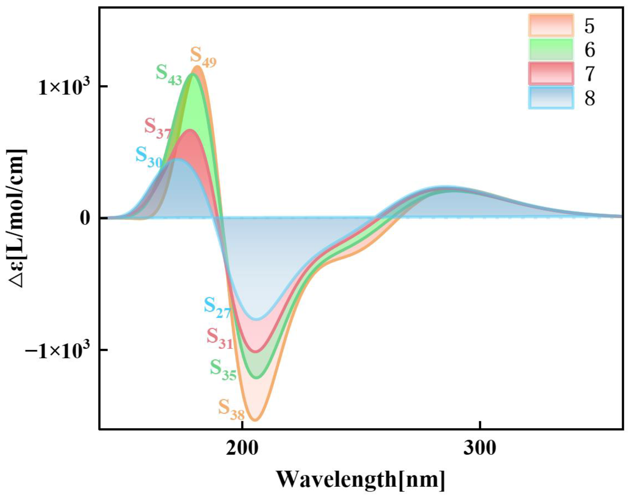 Molecules 29 01912 g007