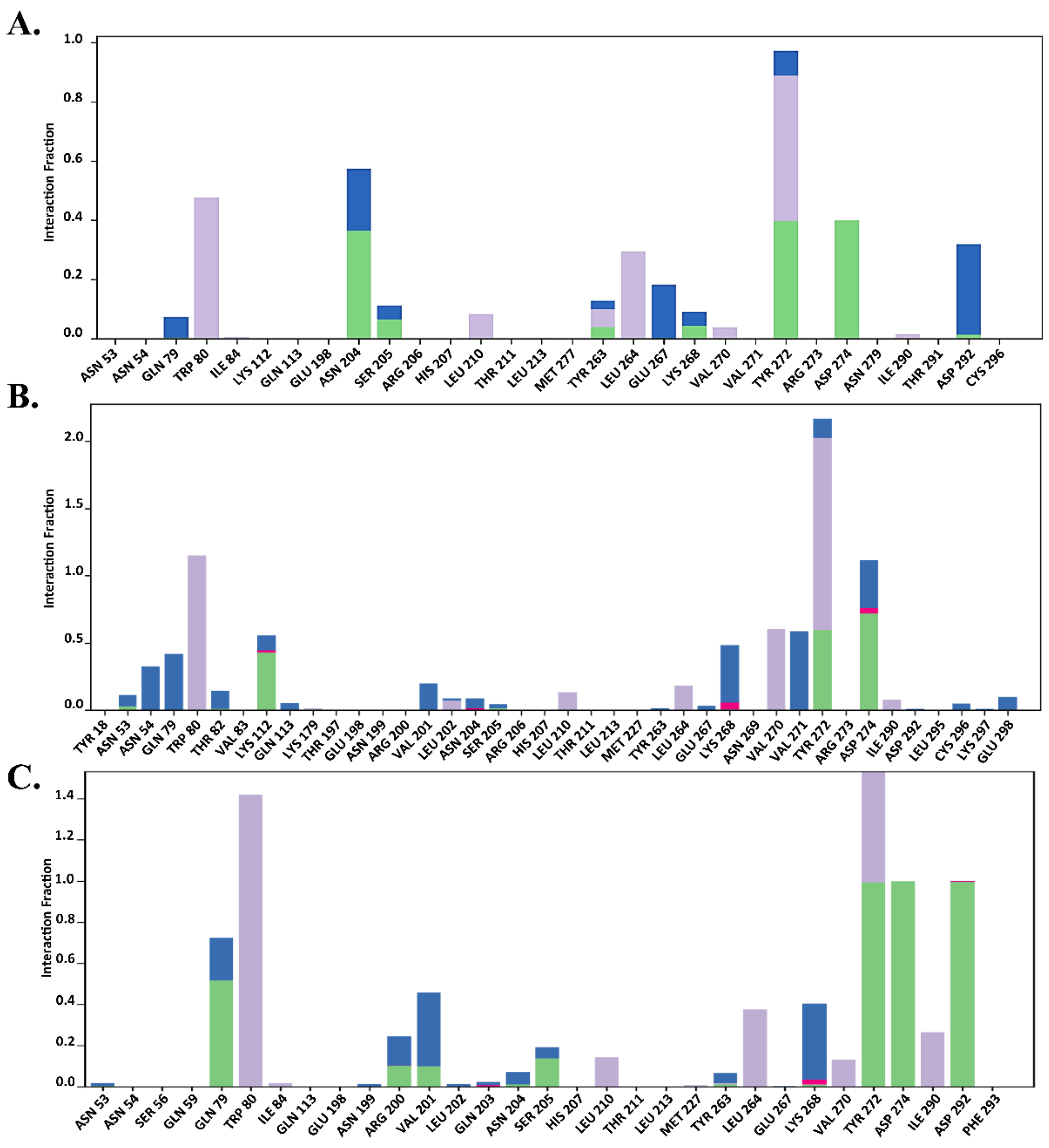 Molecules 29 01913 g010