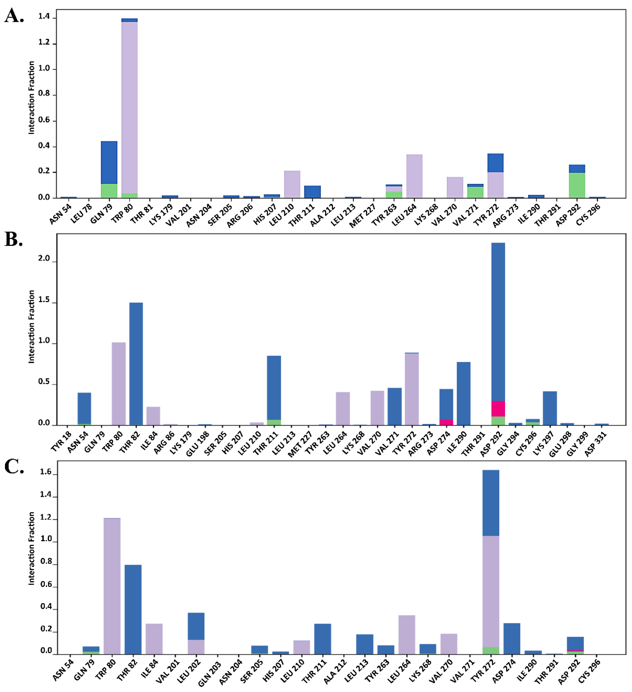 Molecules 29 01913 g011