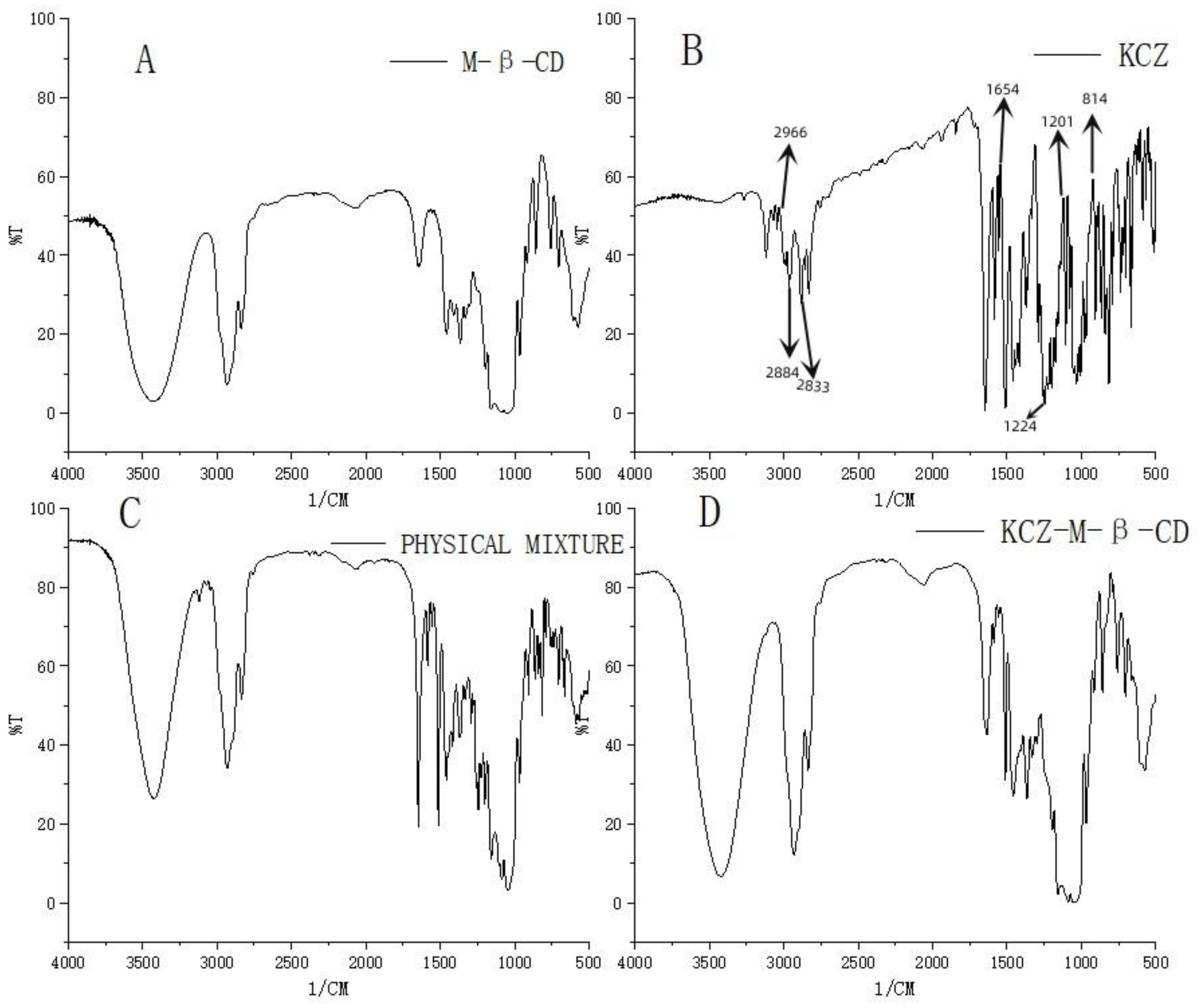 Molecules 29 01915 g003