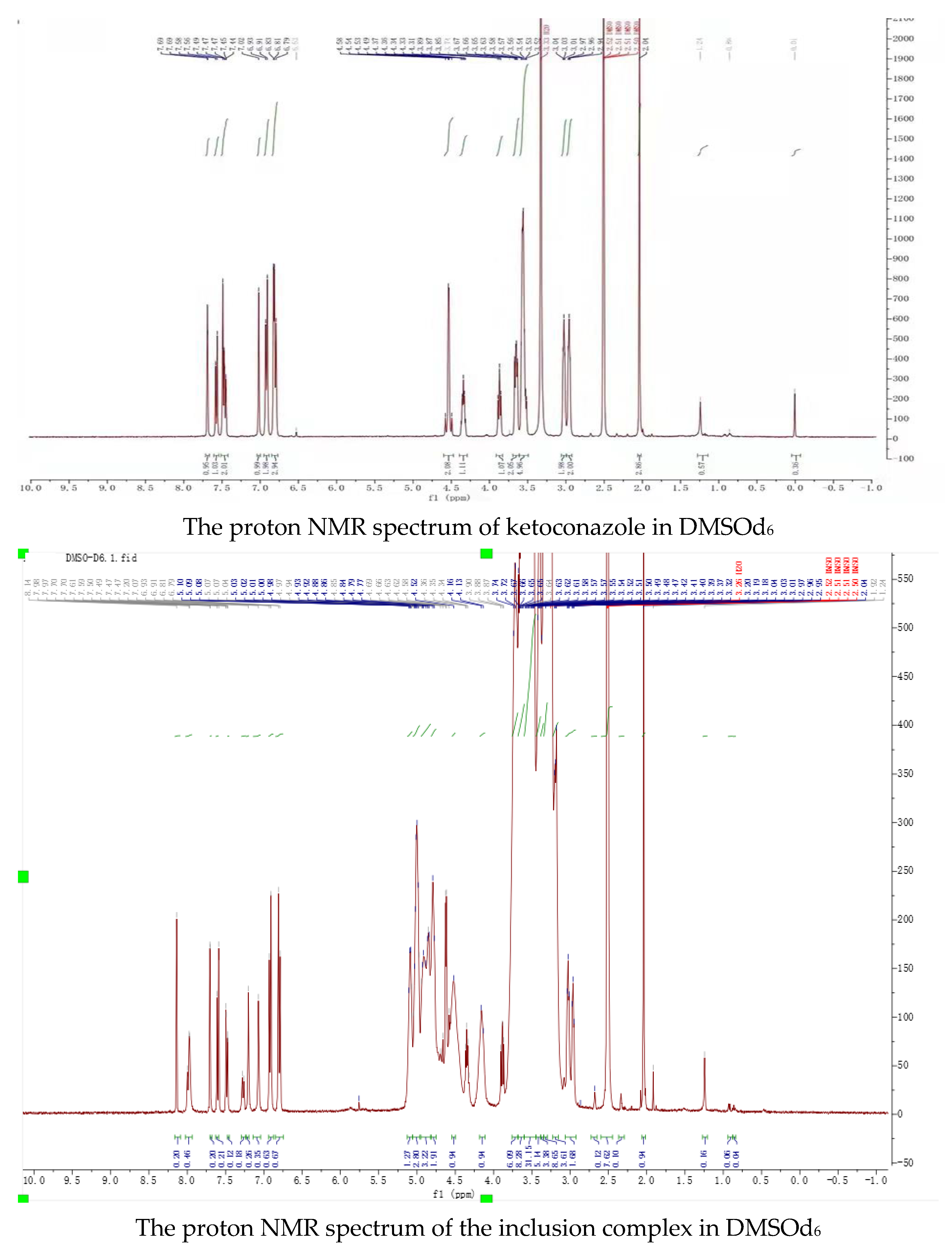 Molecules 29 01915 g007a
