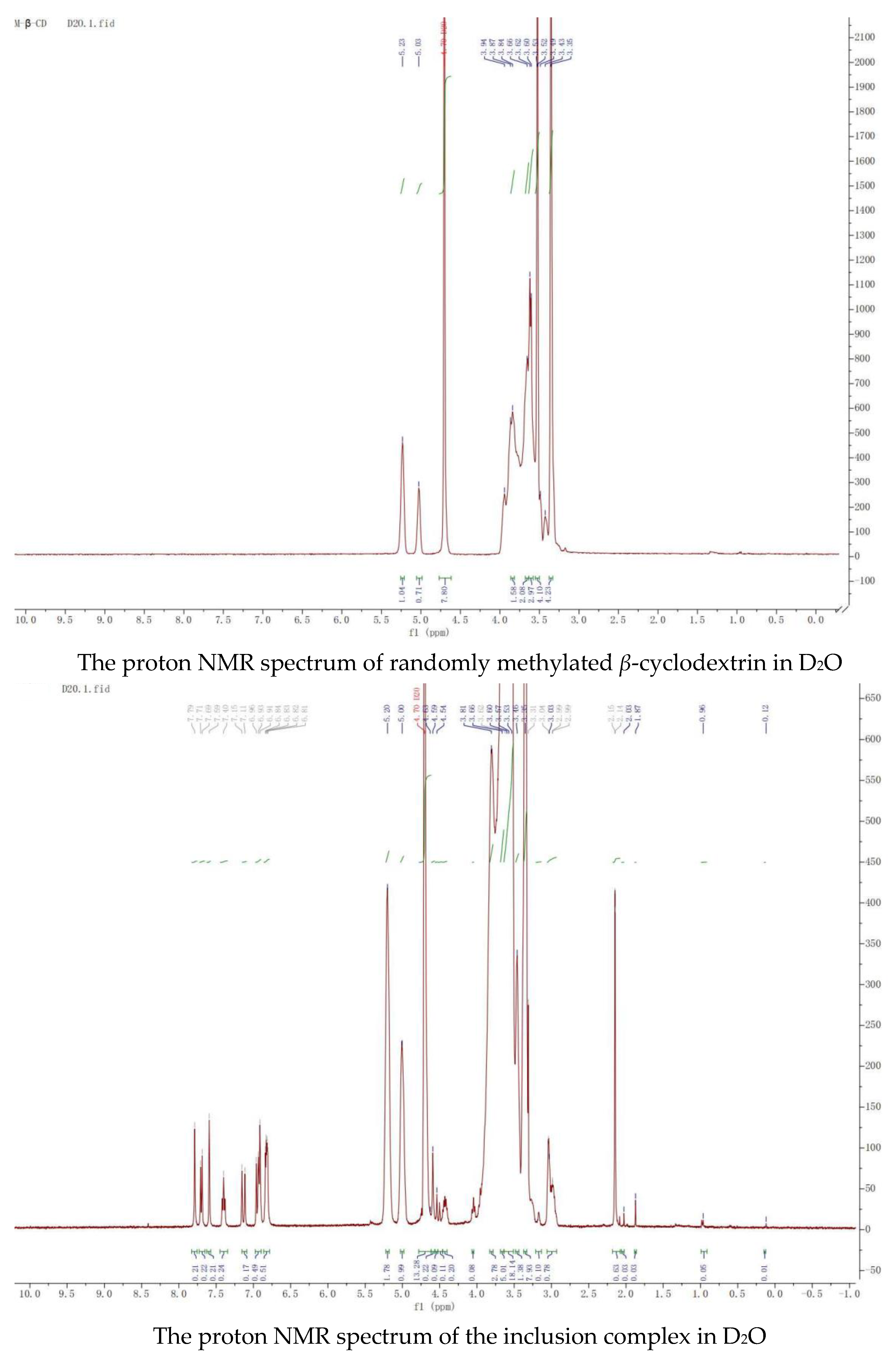 Molecules 29 01915 g007b
