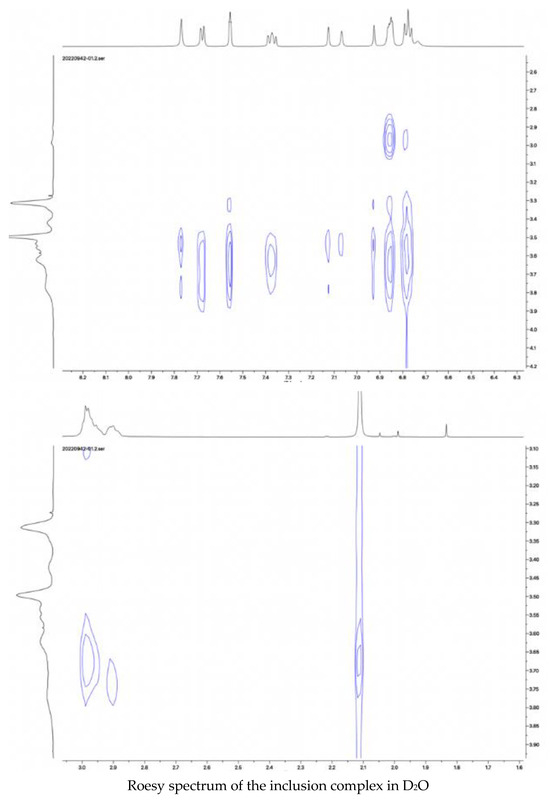 Randomly Methylated β-Cyclodextrin Inclusion Complex with