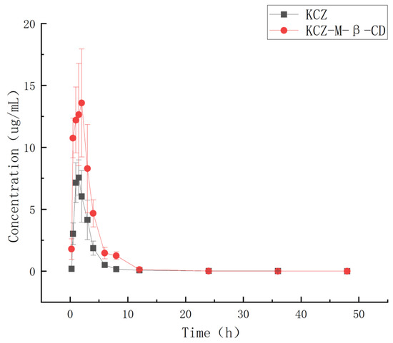 その他 koz Randomly Methylated β-Cyclodextrin Inclusion Complex with