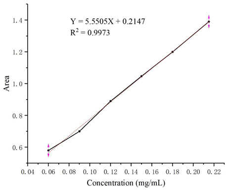 Molecules 29 01915 i001
