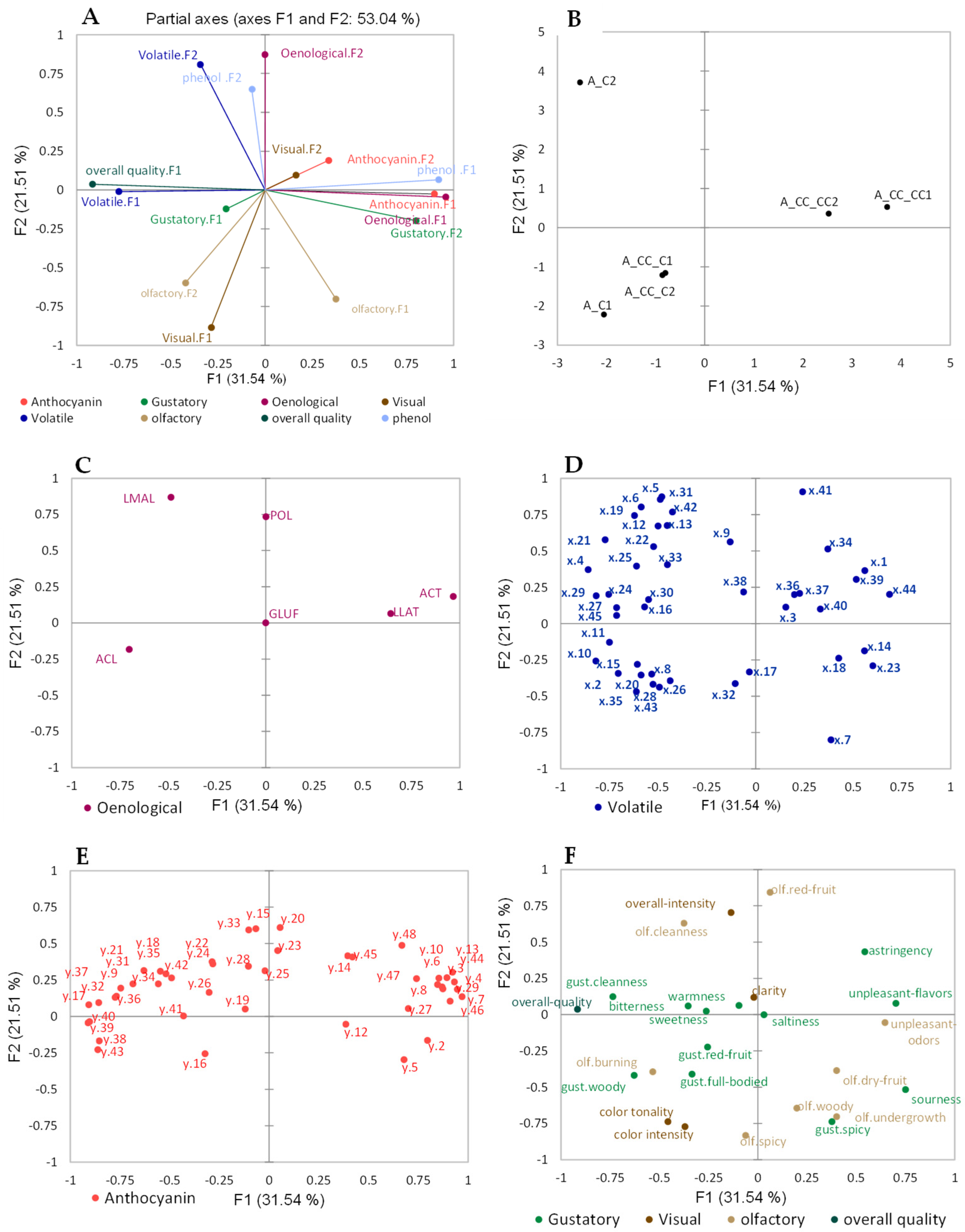 Molecules 29 01916 g002