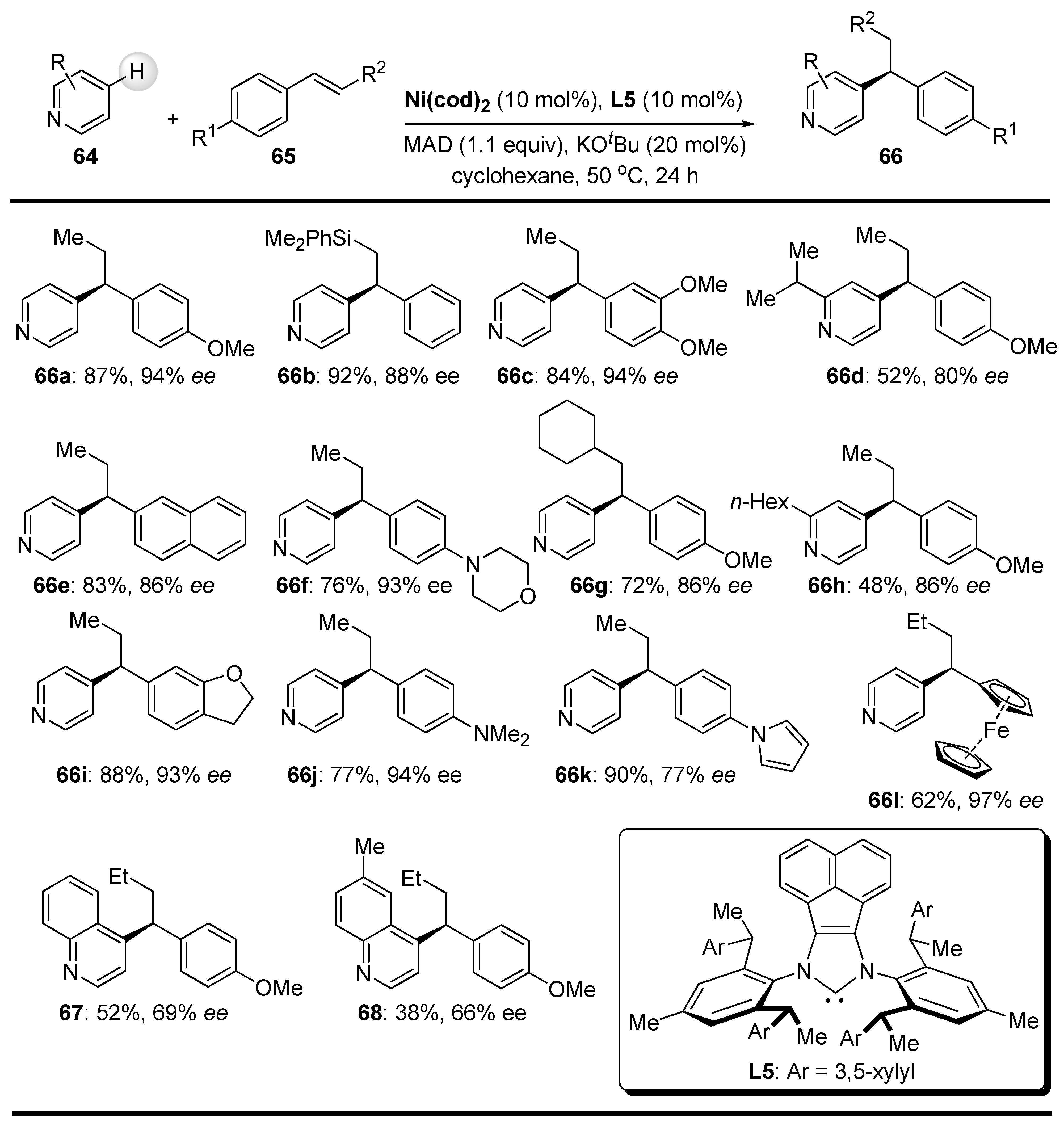 Molecules 29 01917 sch032