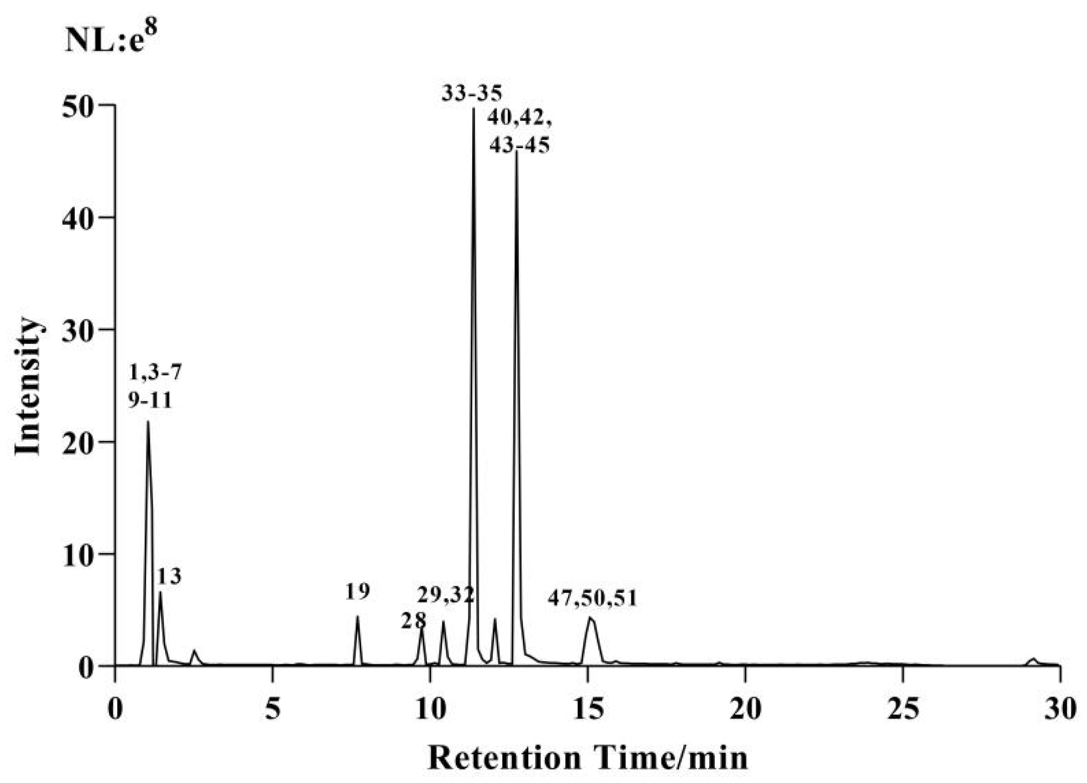 Molecules 29 01918 g001