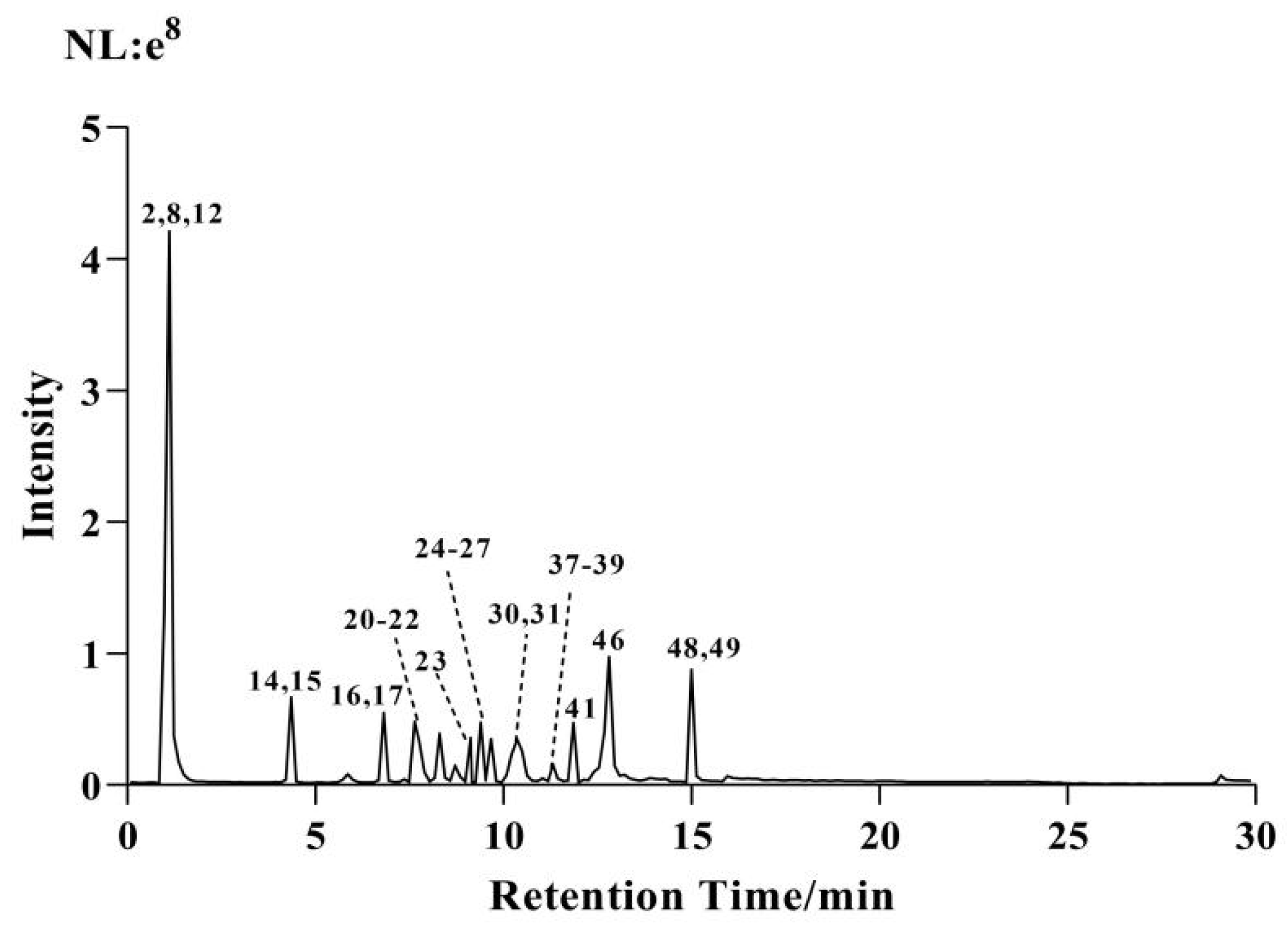 Molecules 29 01918 g002