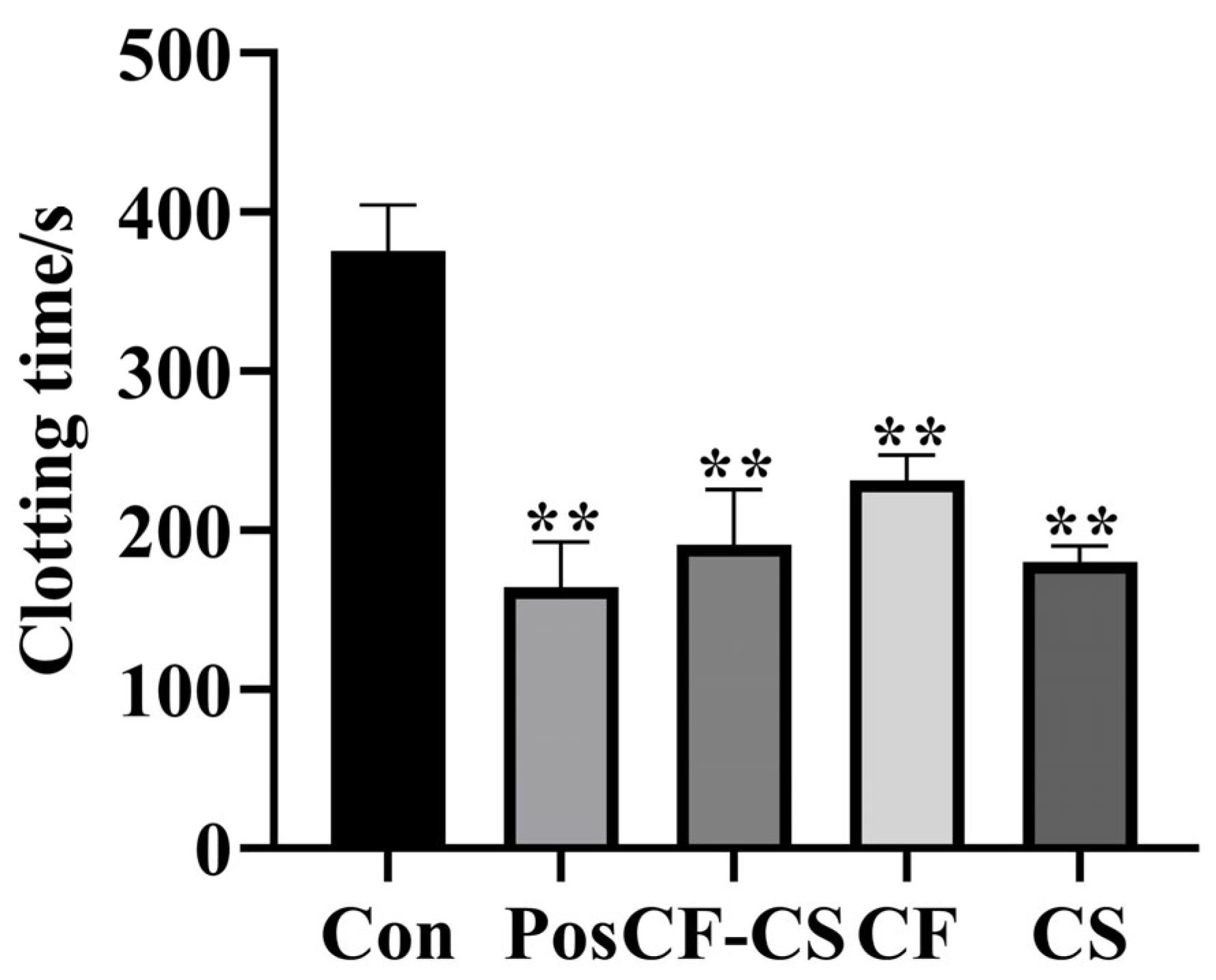 Molecules 29 01918 g005