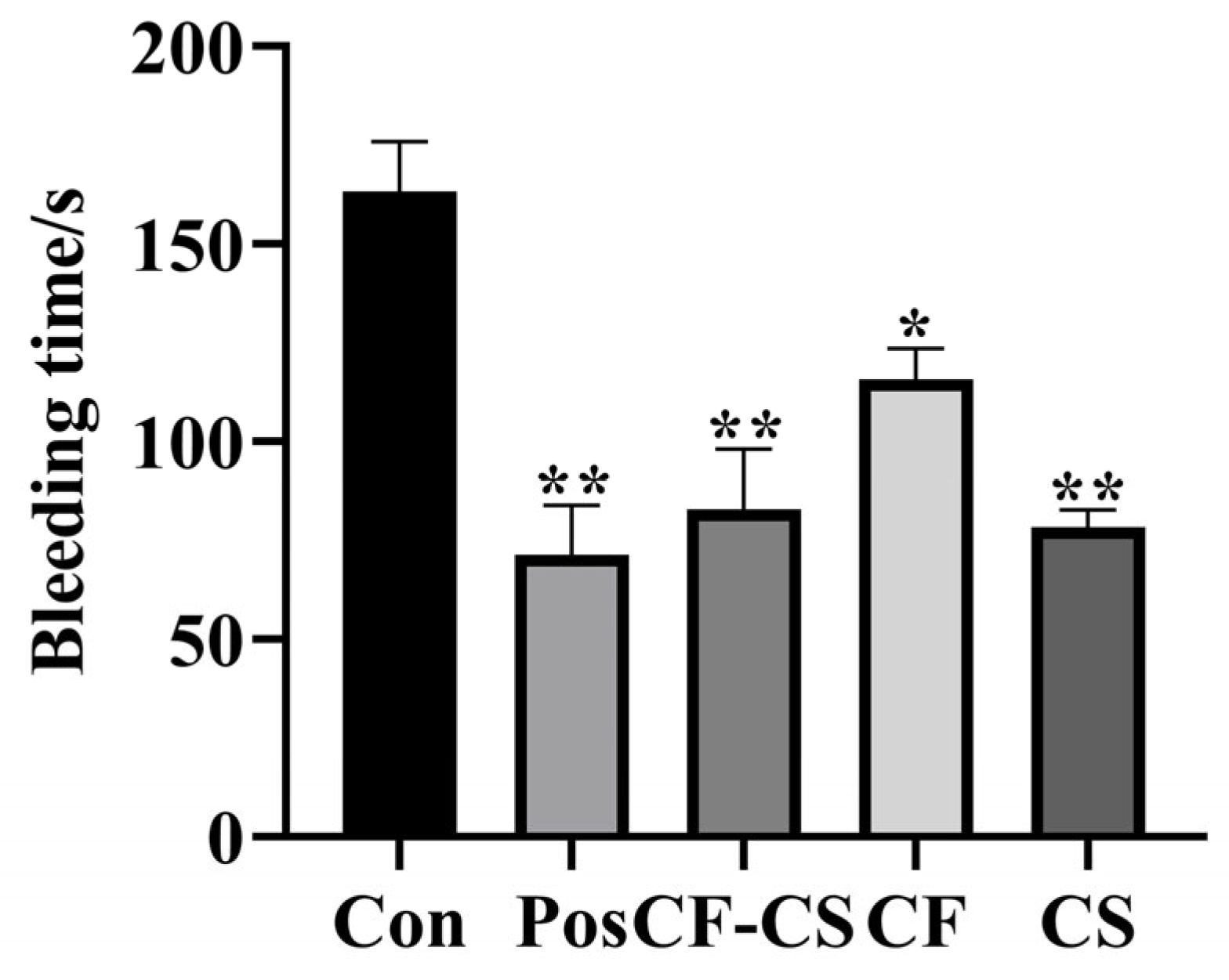 Molecules 29 01918 g006