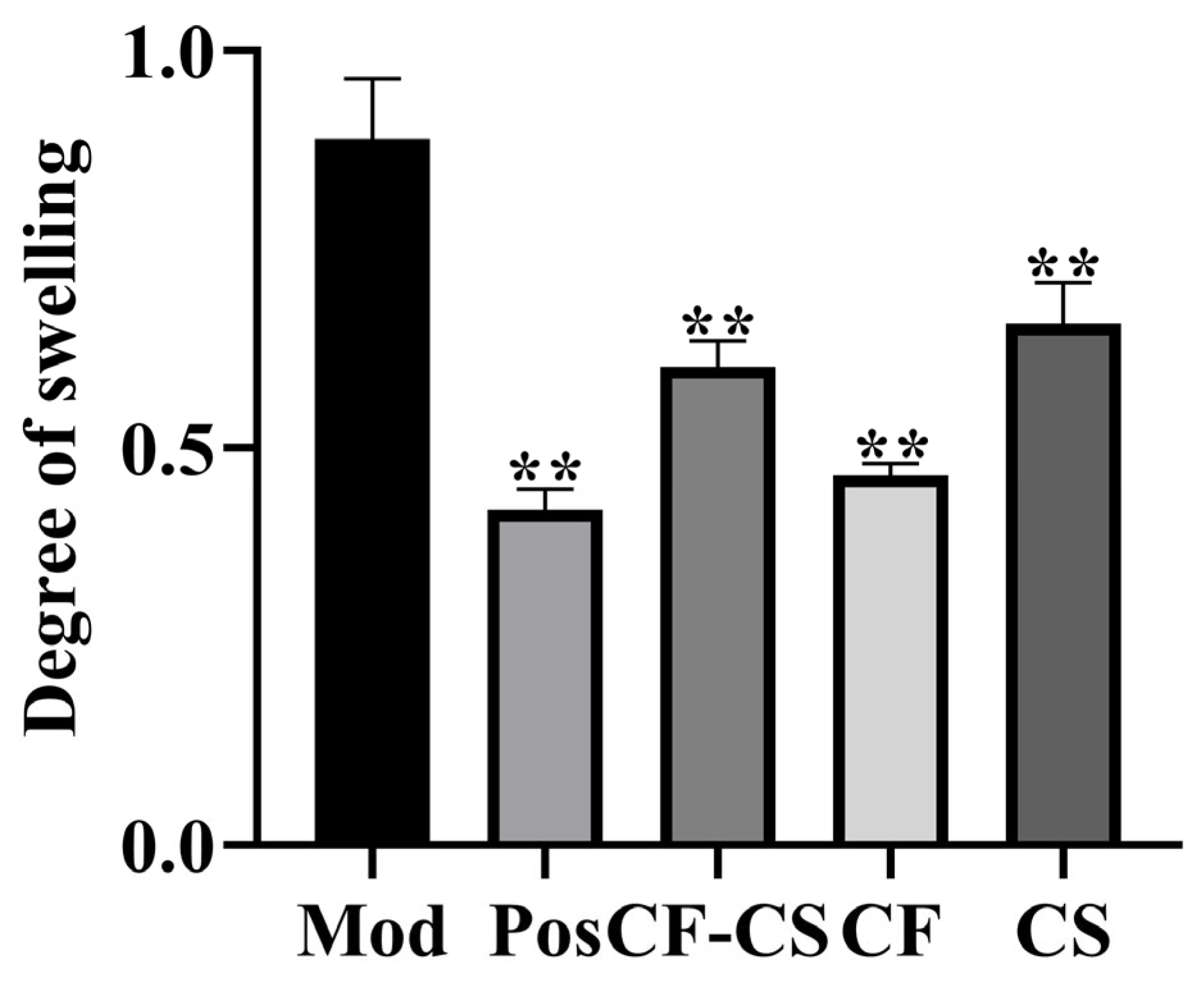 Molecules 29 01918 g007