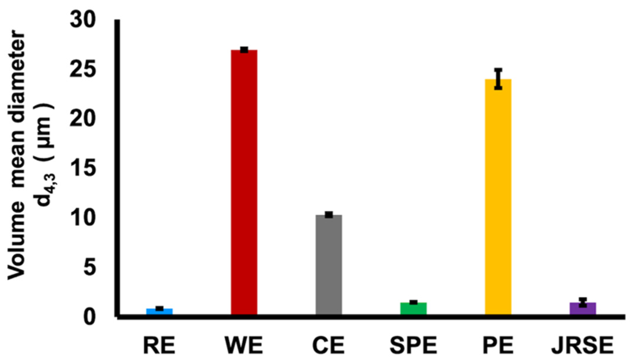 Molecules 29 01923 g003