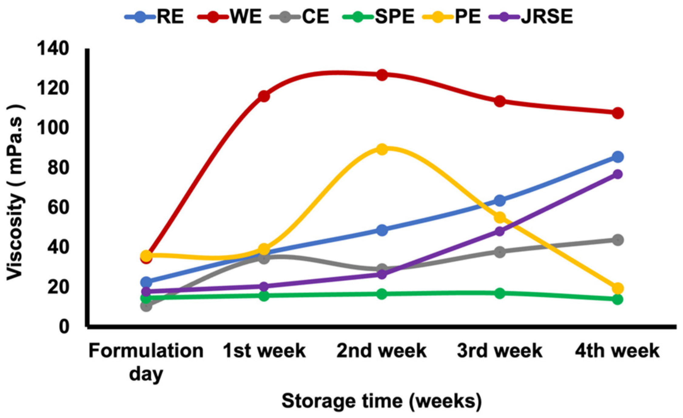Molecules 29 01923 g006