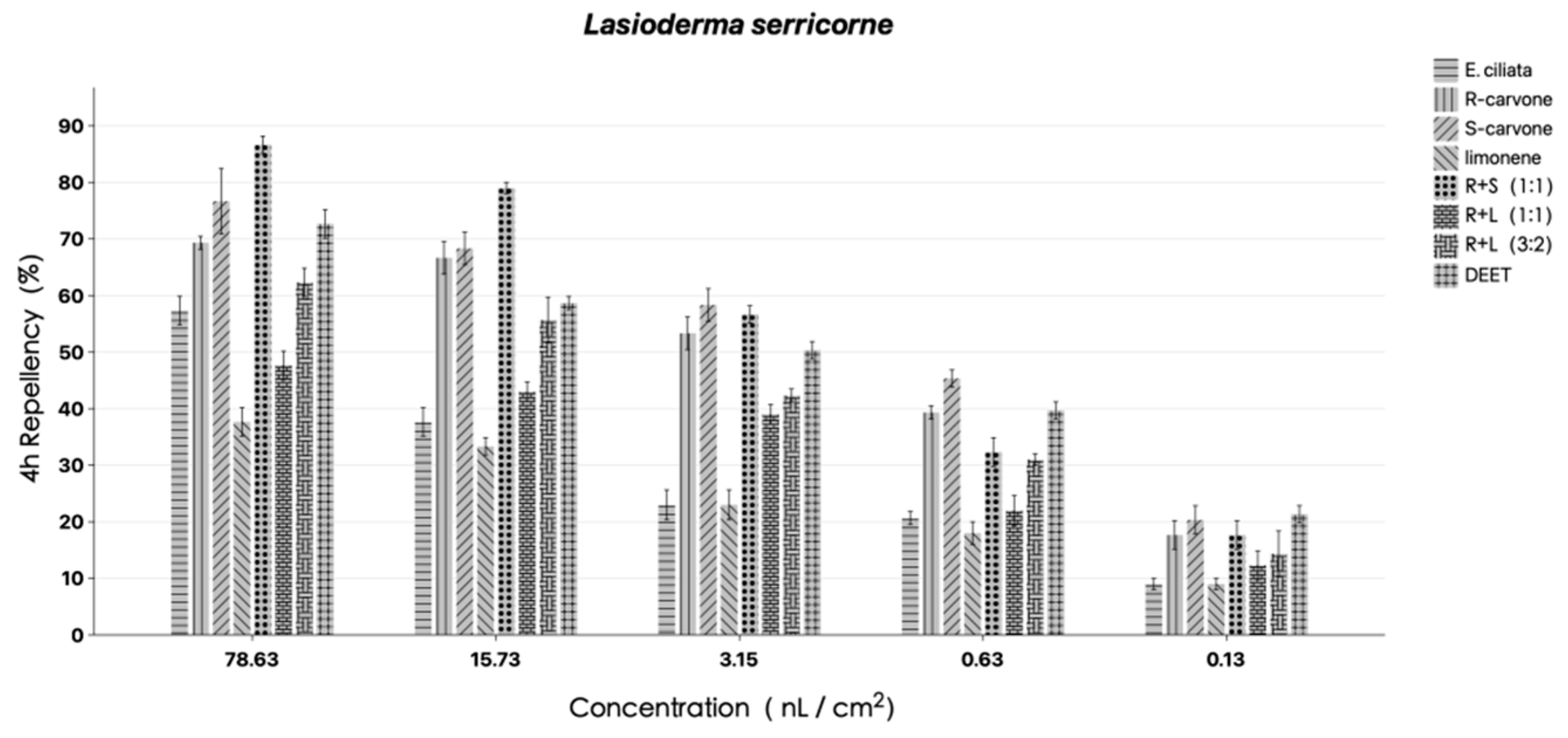 Molecules 29 01924 g003